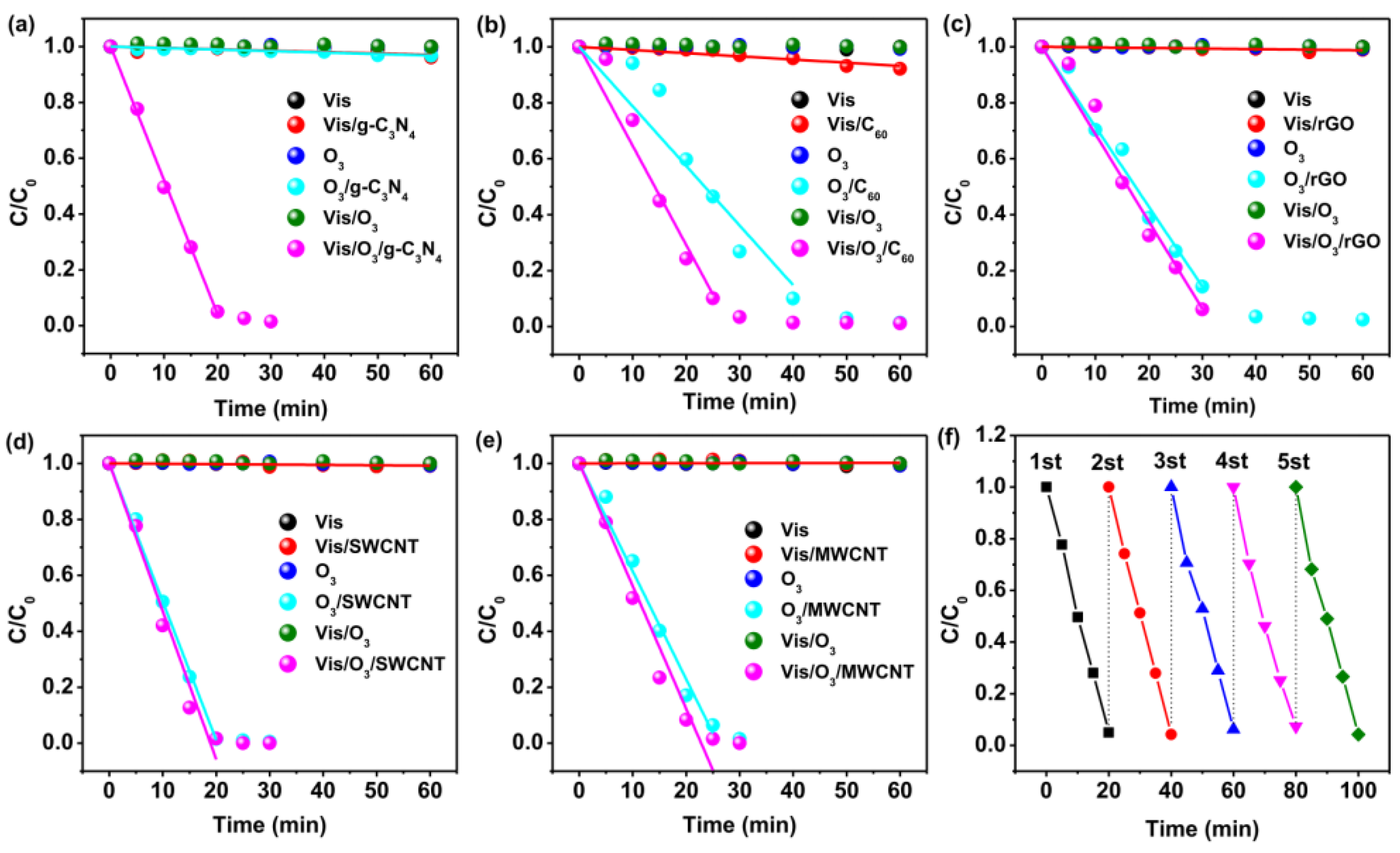 Nanomaterials 12 03494 g005 Nanomaterials 12 03494 g005