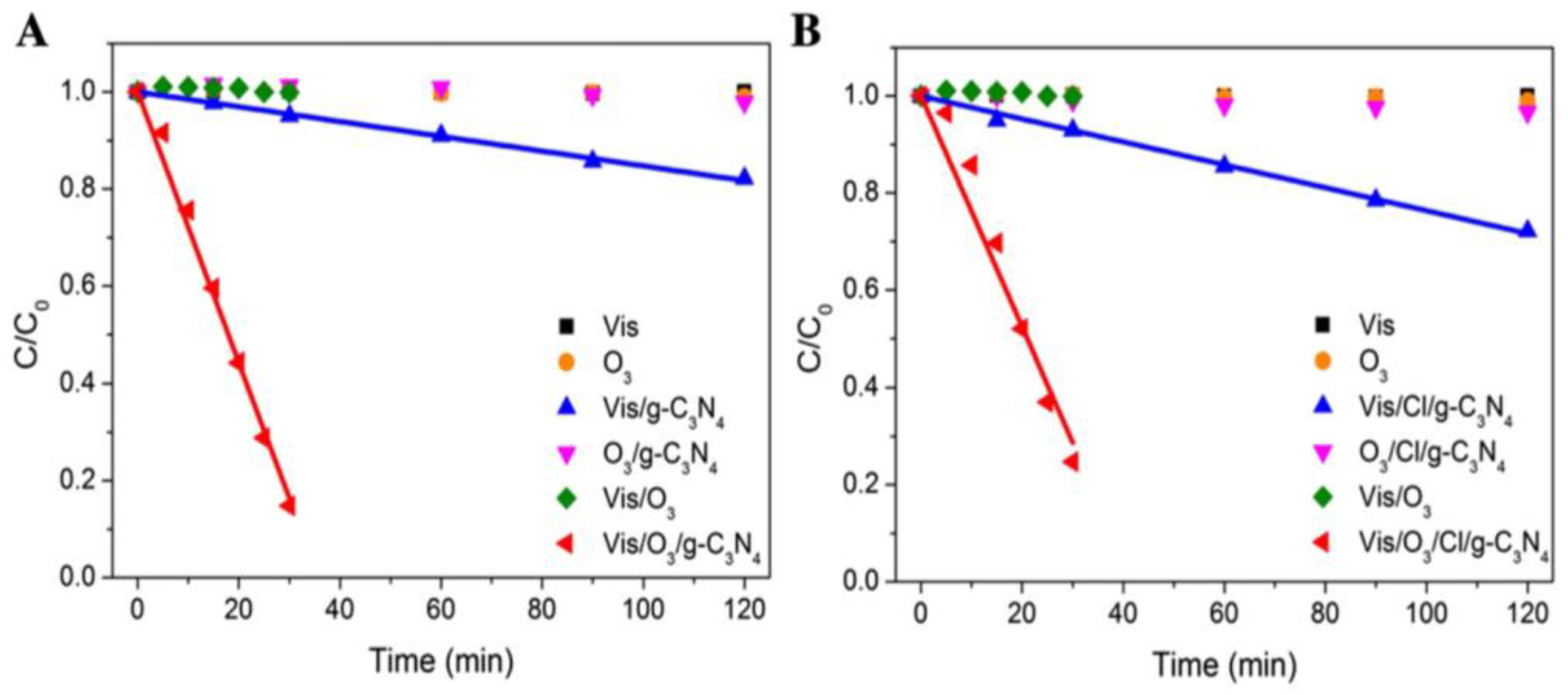 Nanomaterials 12 03494 g006 Nanomaterials 12 03494 g006