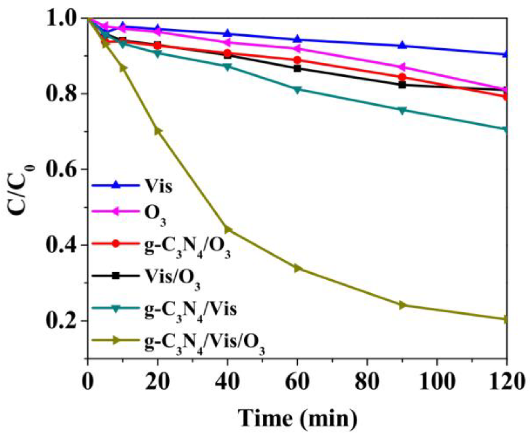 Nanomaterials 12 03494 g007 Nanomaterials 12 03494 g007