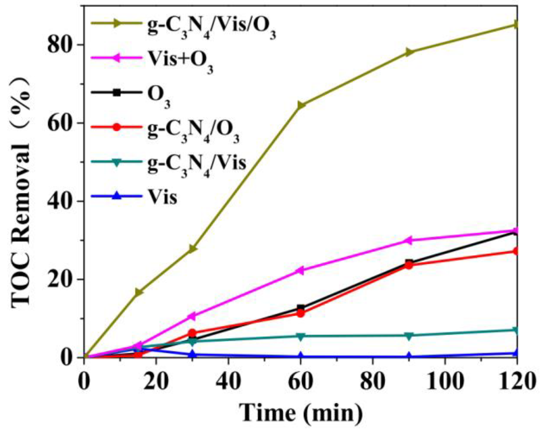 Nanomaterials 12 03494 g008 Nanomaterials 12 03494 g008