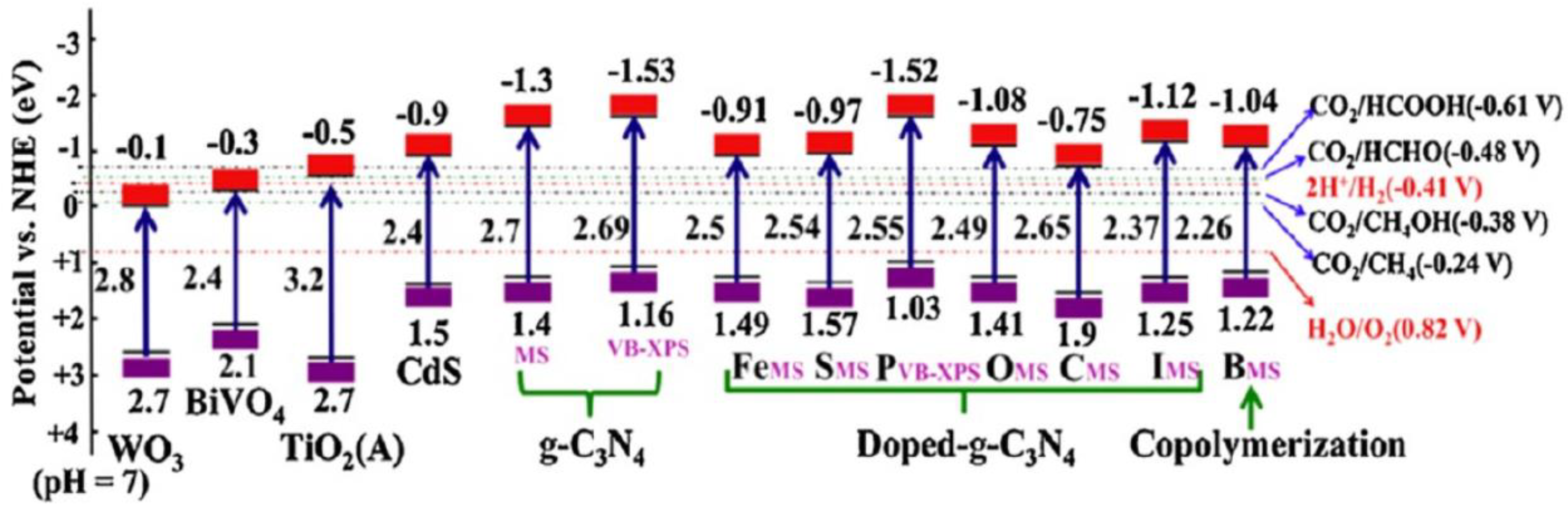 Nanomaterials 12 03494 sch001 Nanomaterials 12 03494 sch001