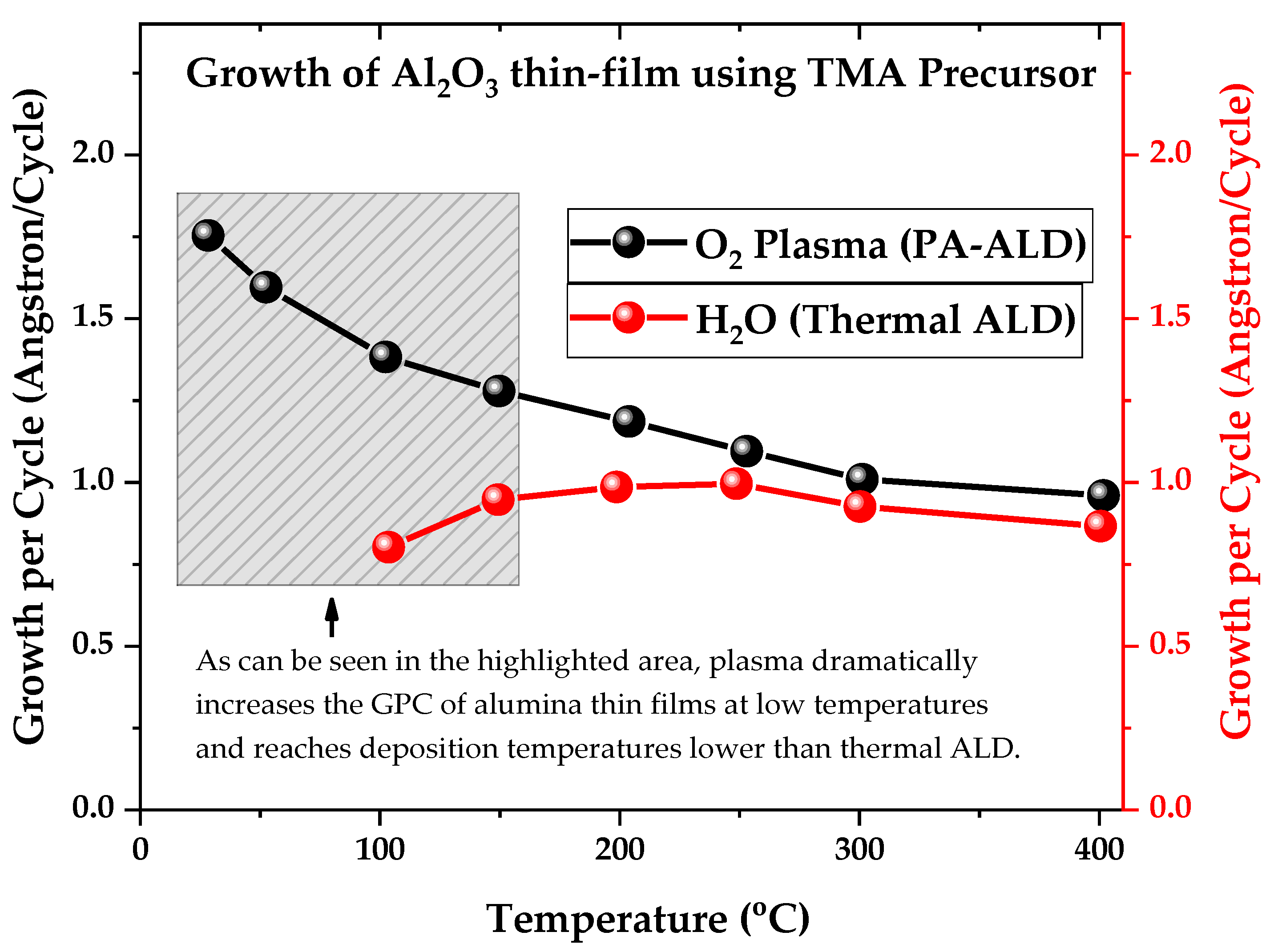 Nanomaterials 12 03497 g005