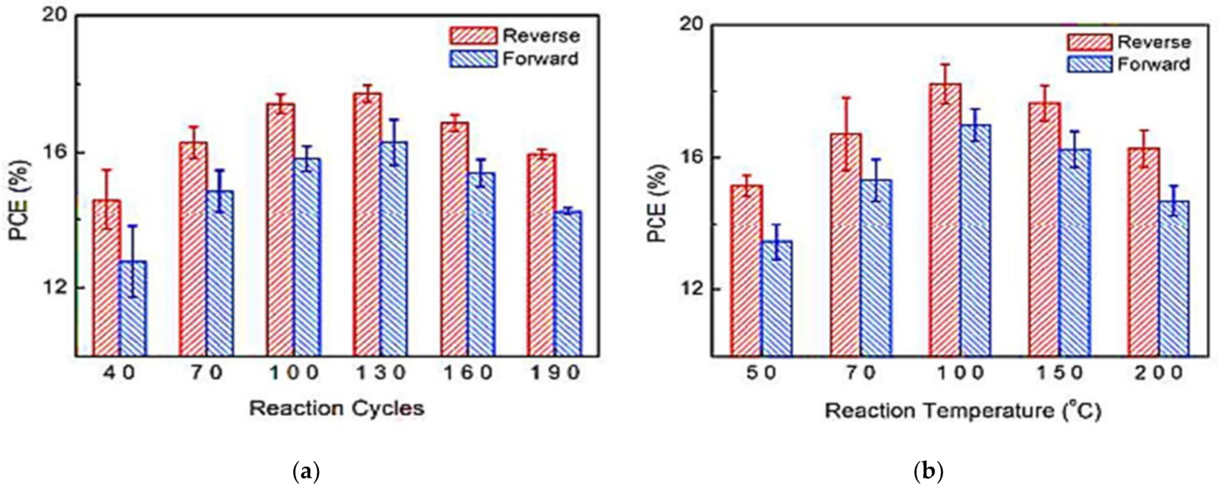 Nanomaterials 12 03497 g007