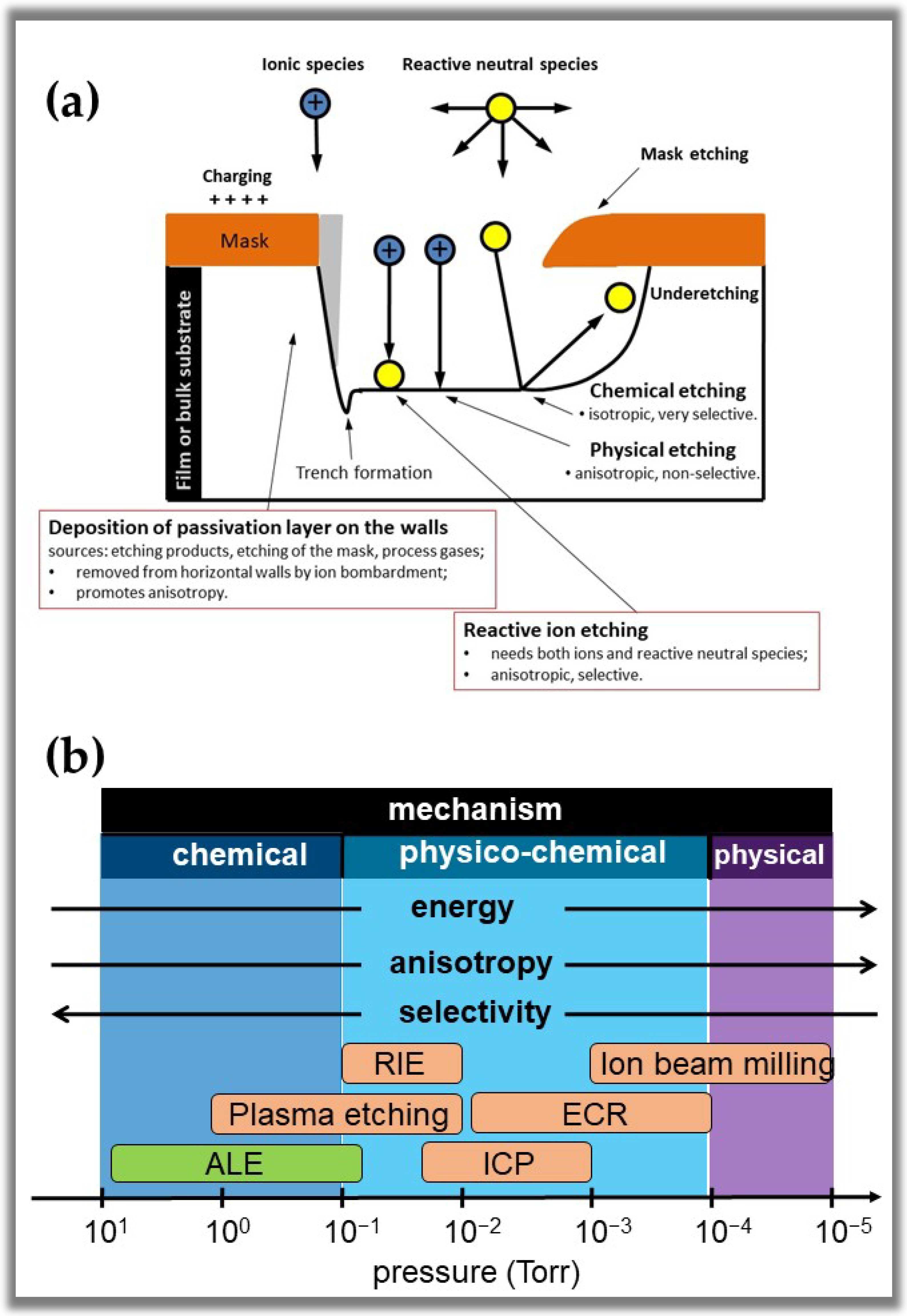 Nanomaterials, Free Full-Text