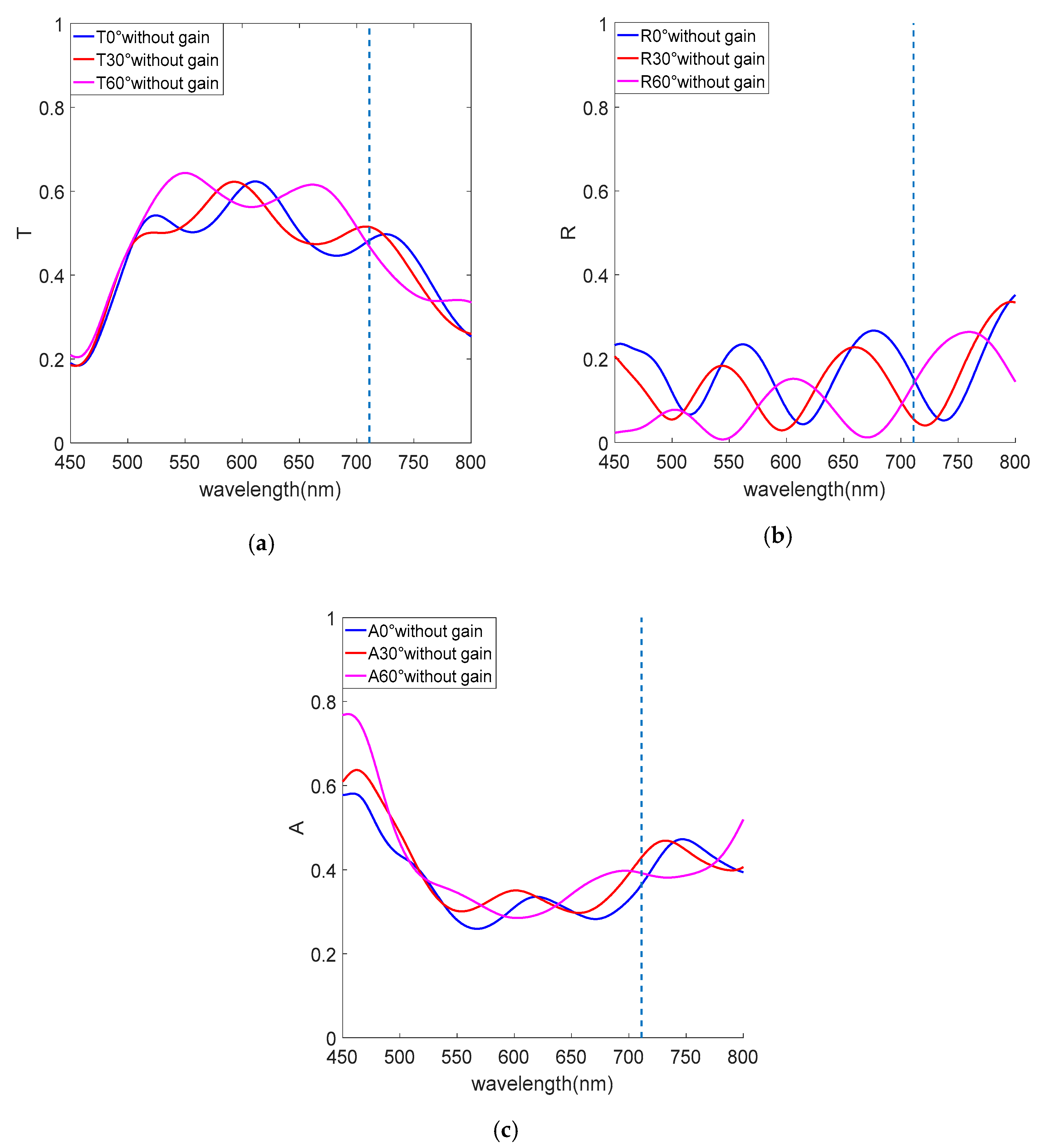 Nanomaterials 12 03499 g005 Nanomaterials 12 03499 g005