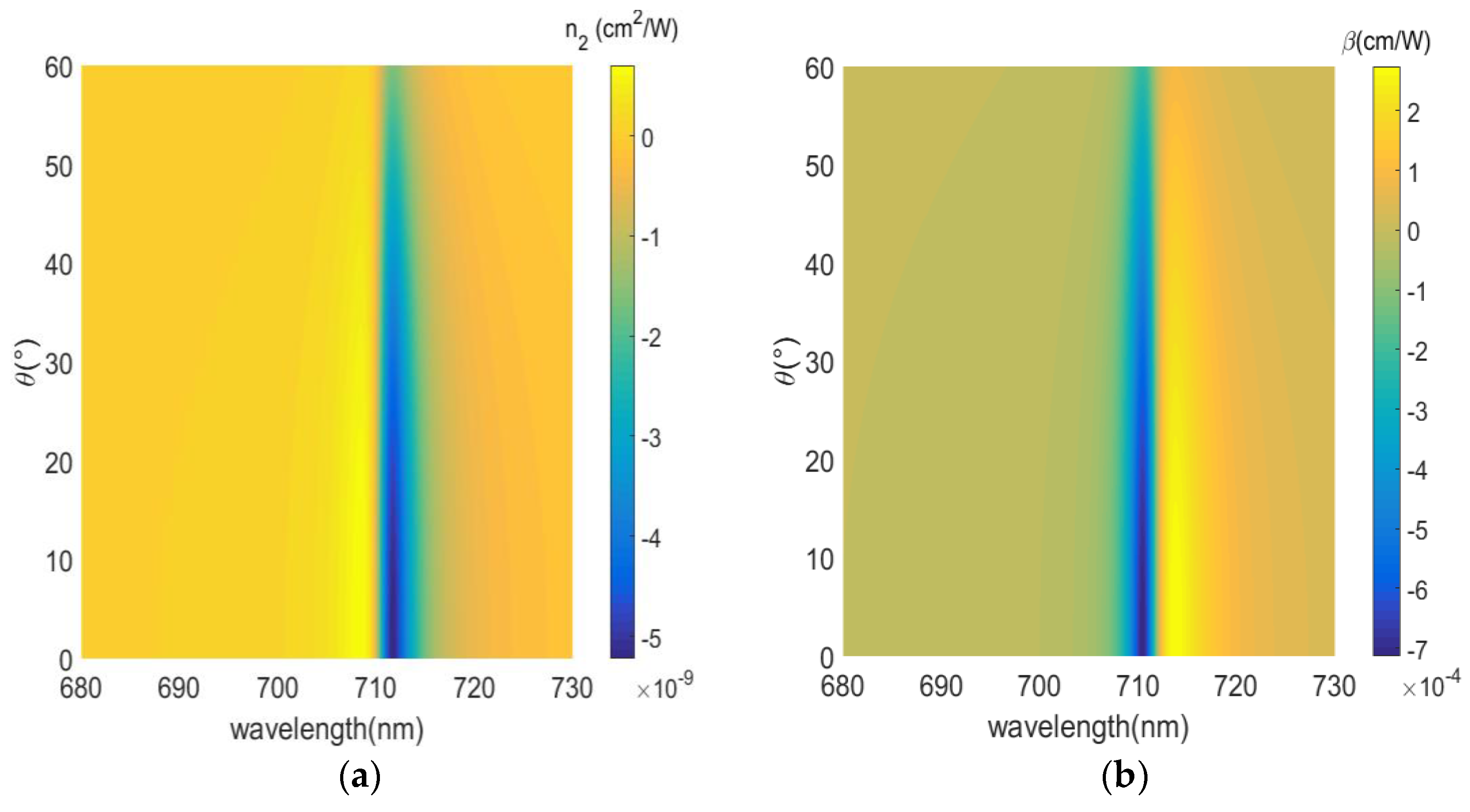 Nanomaterials 12 03499 g012 Nanomaterials 12 03499 g012