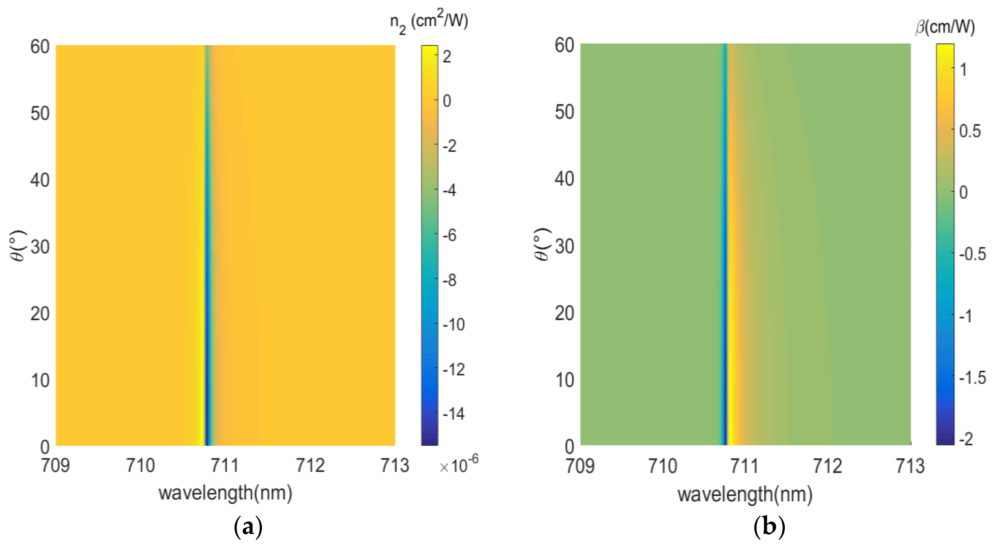 Nanomaterials 12 03499 g013 Nanomaterials 12 03499 g013