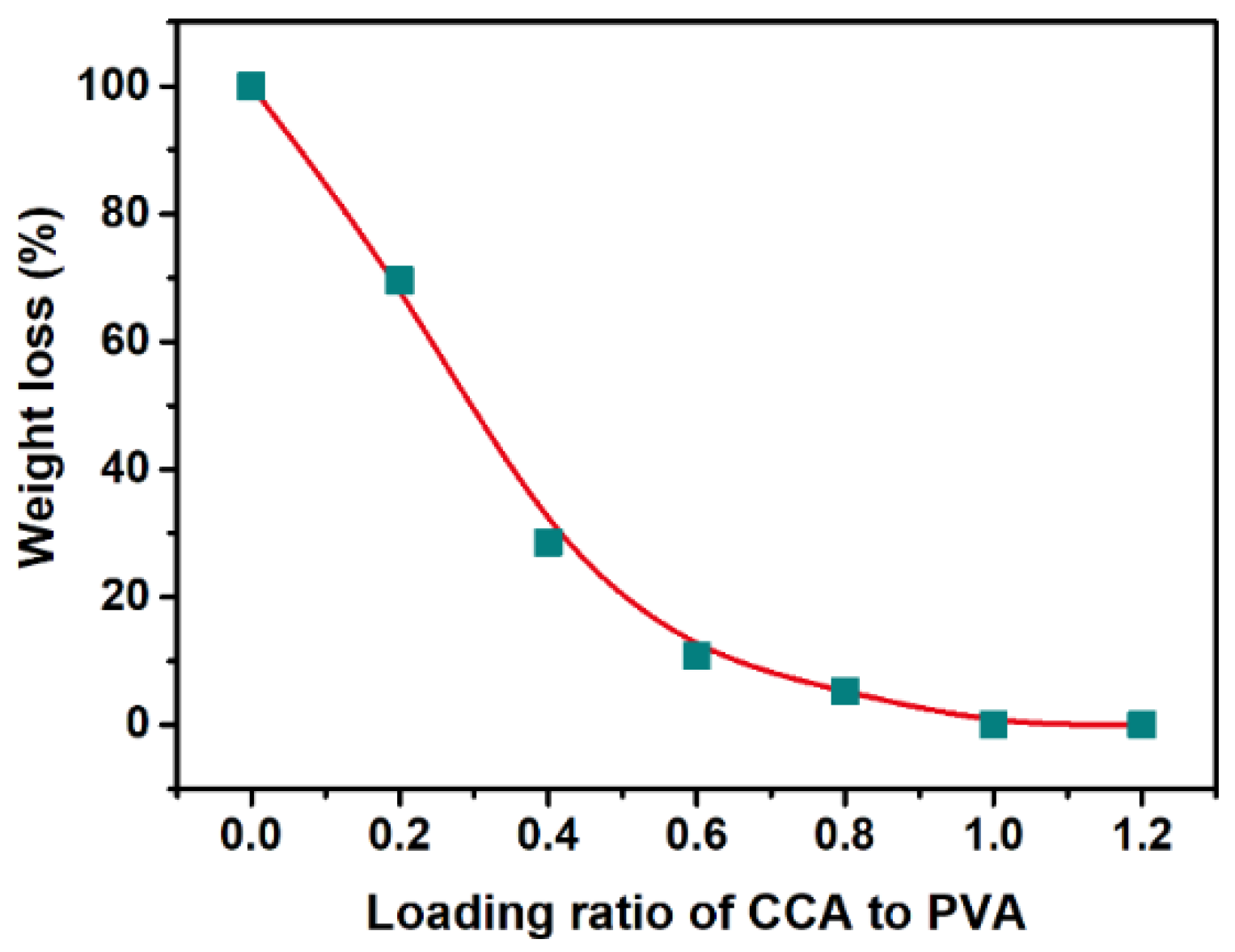 Nanomaterials 12 03500 g001