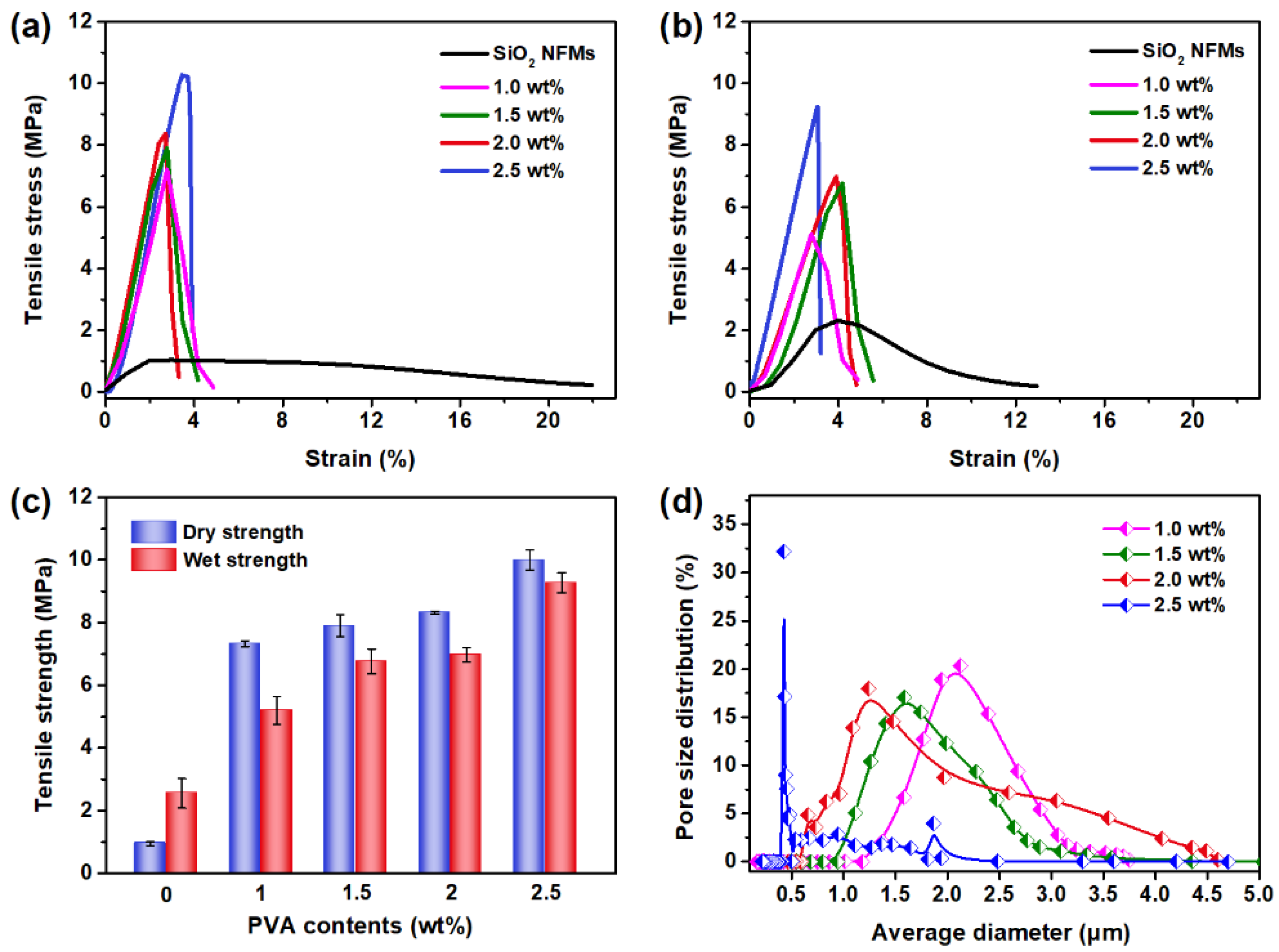 Nanomaterials 12 03500 g005