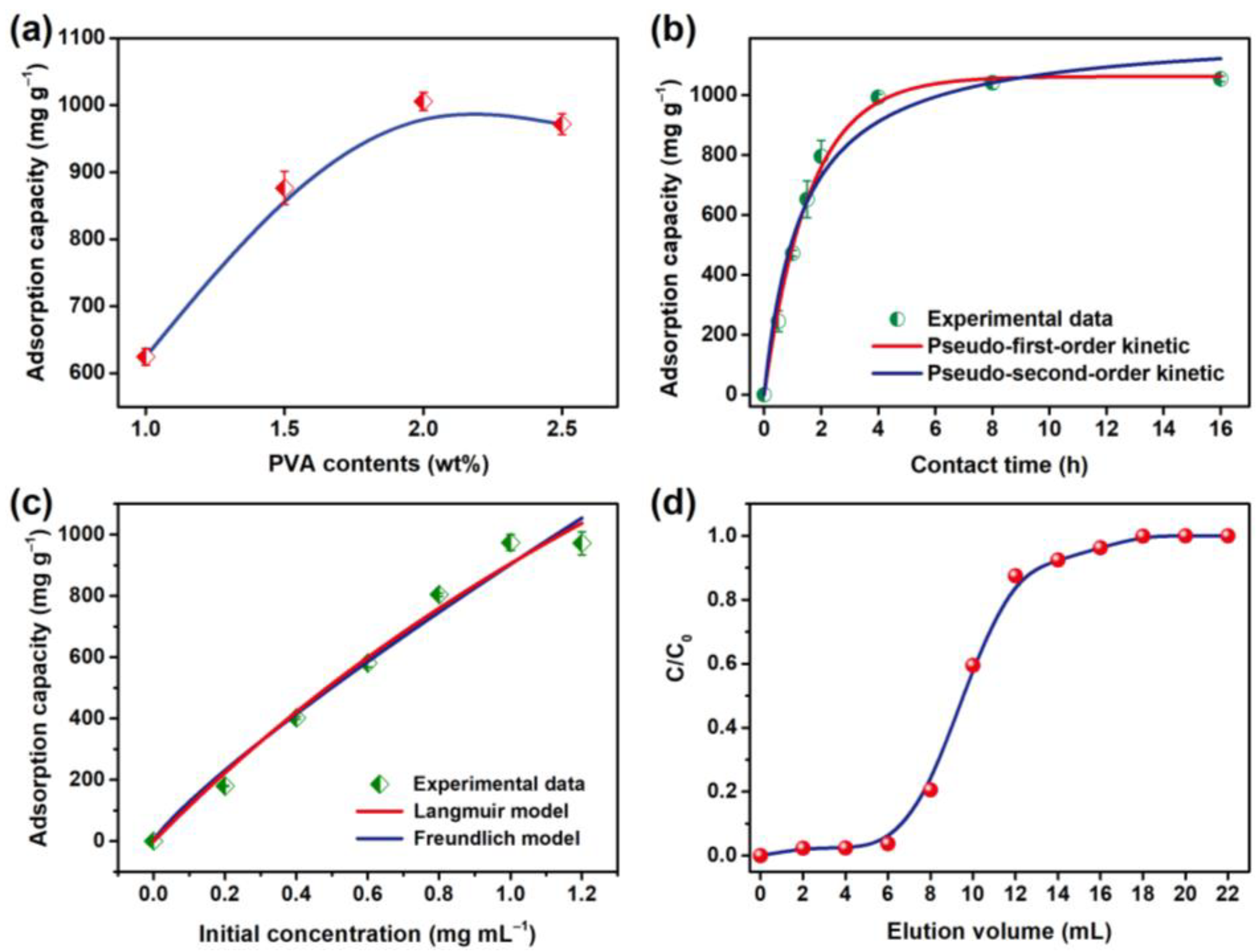 Nanomaterials 12 03500 g006