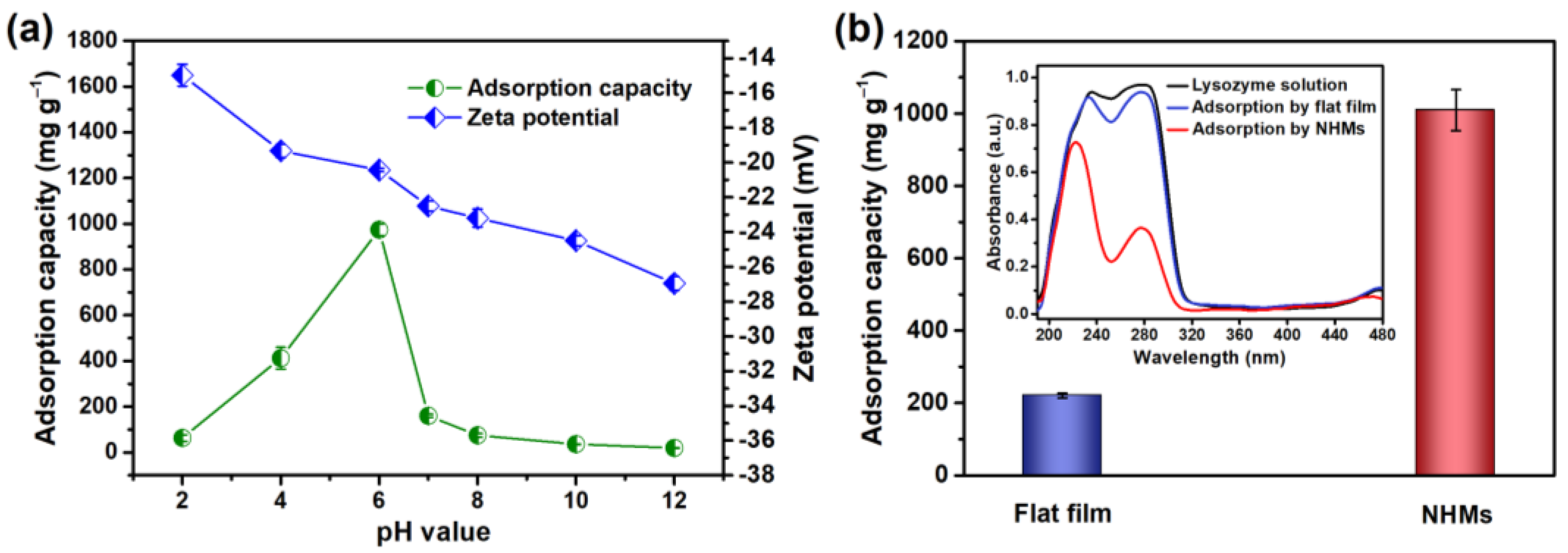 Nanomaterials 12 03500 g007