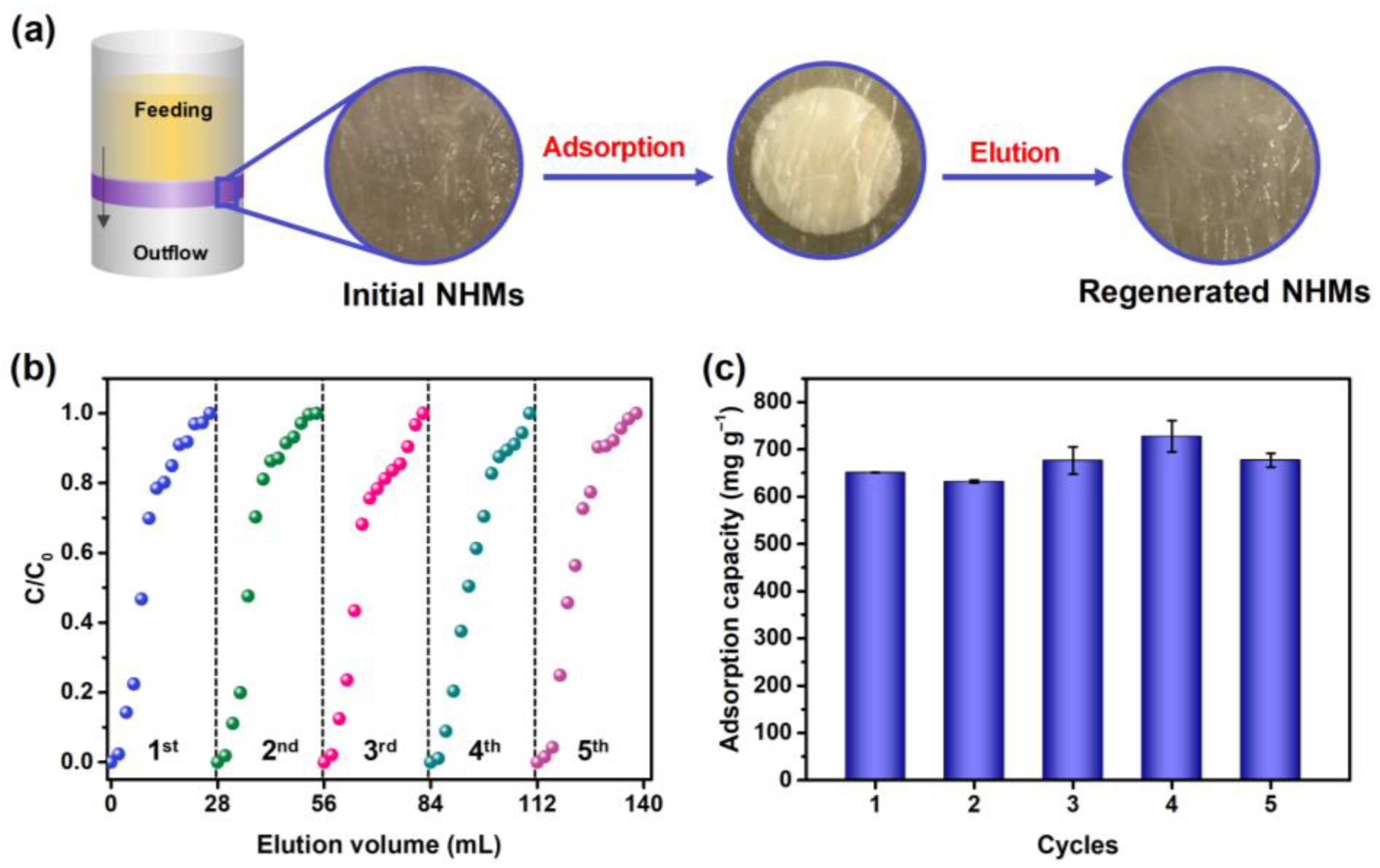 Nanomaterials 12 03500 g009