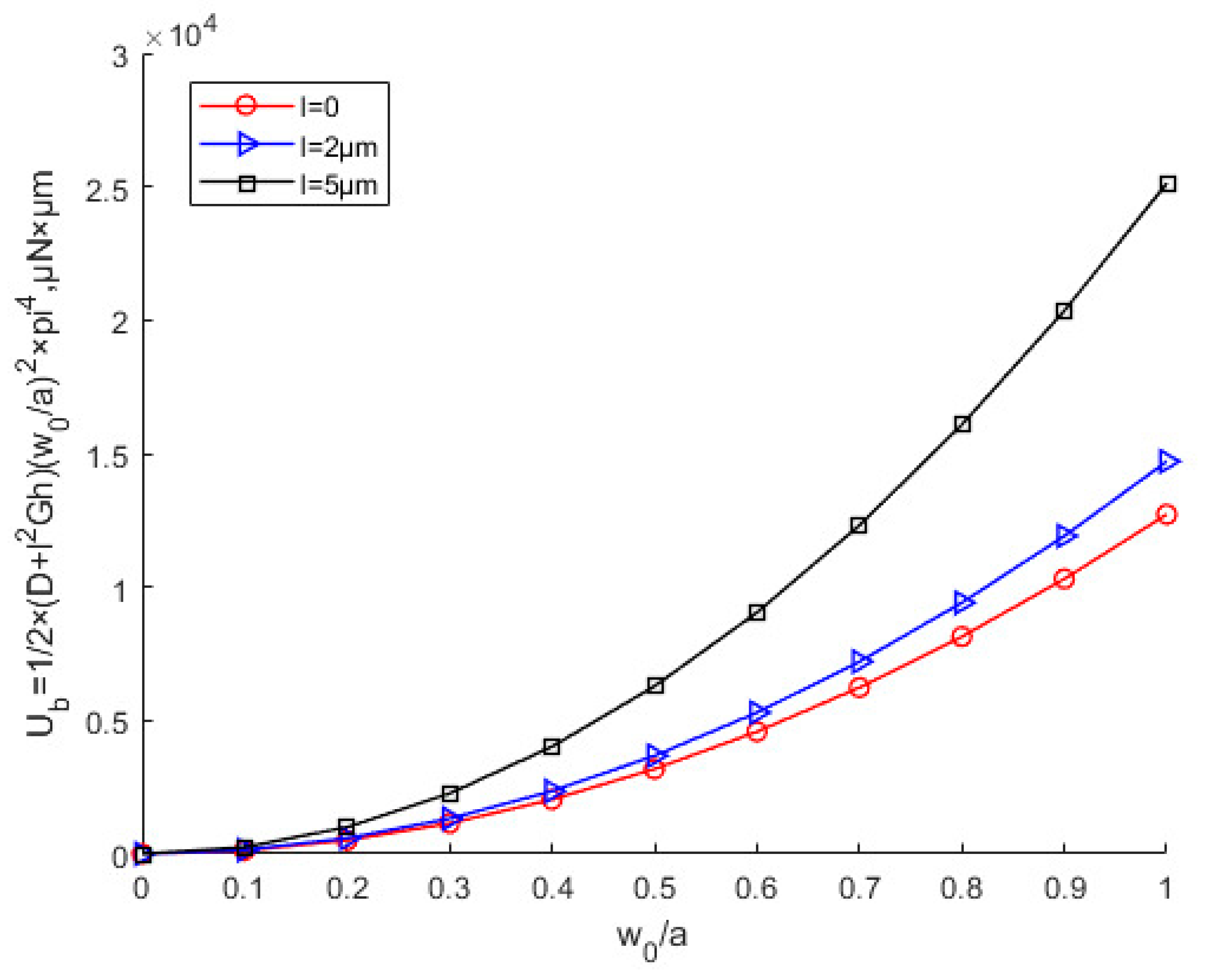 Nanomaterials 12 03502 g007