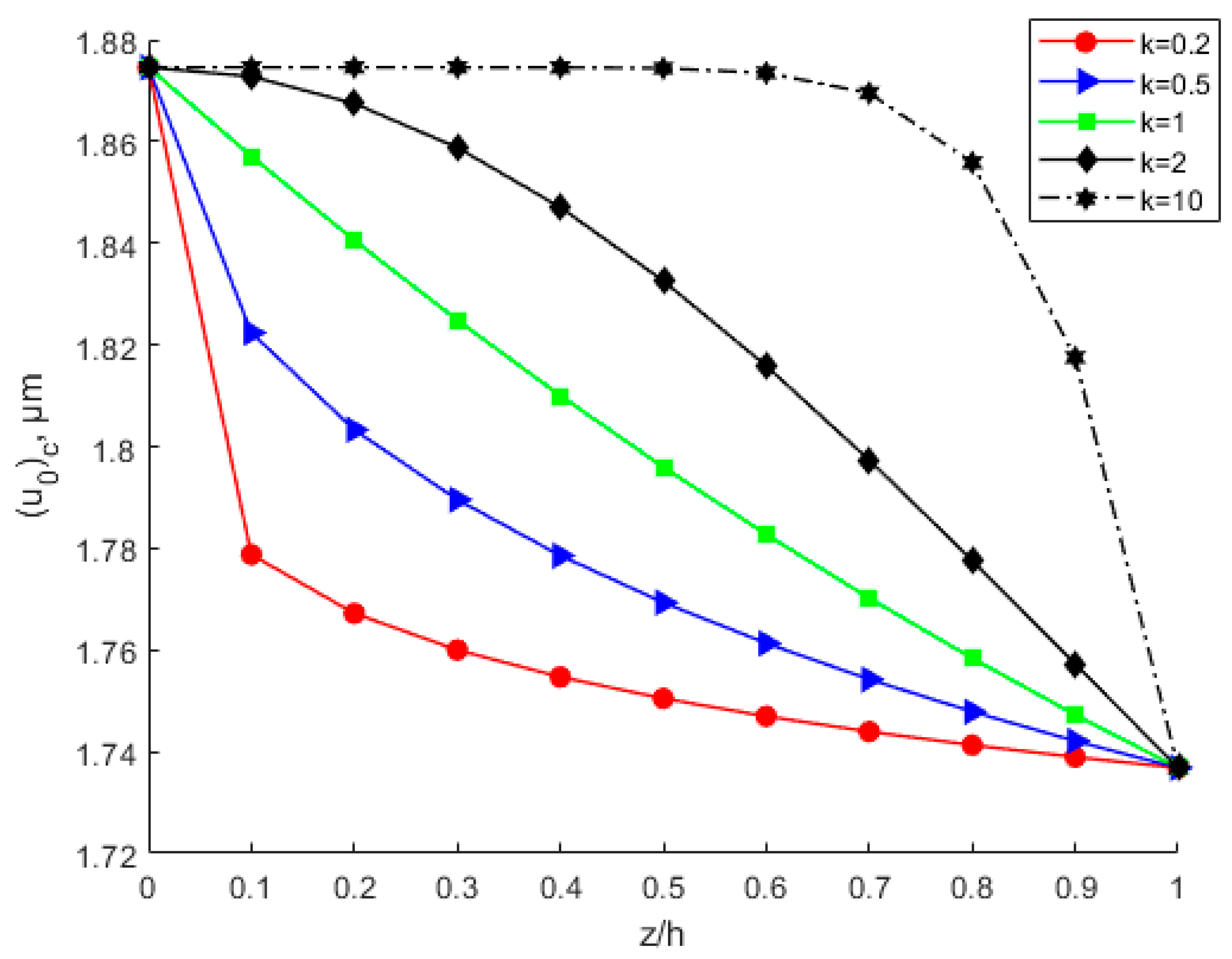 Nanomaterials 12 03502 g013