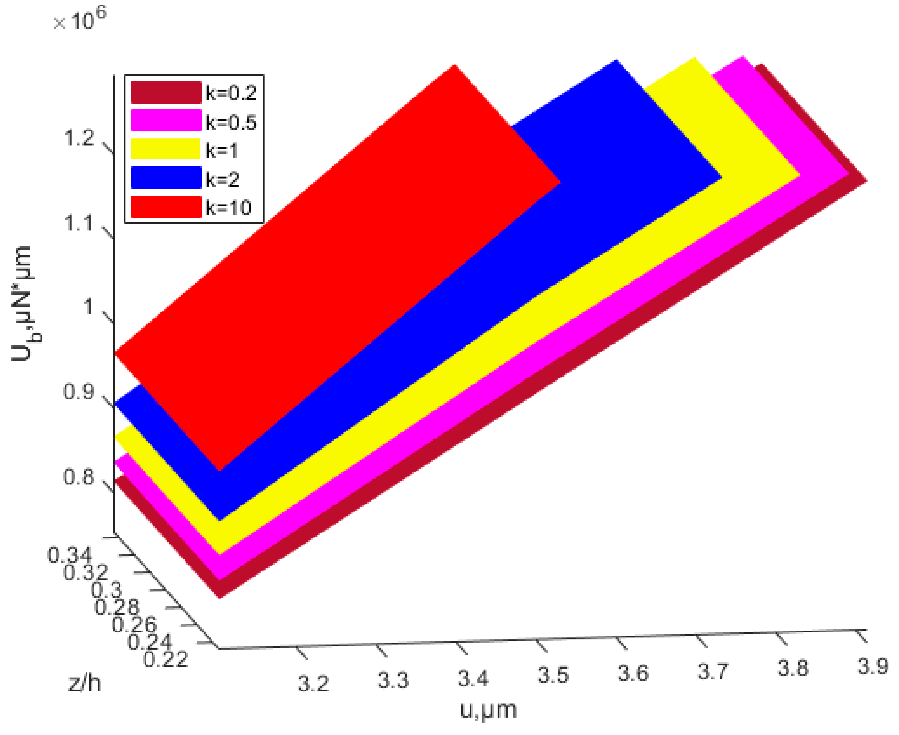 Nanomaterials 12 03502 g014