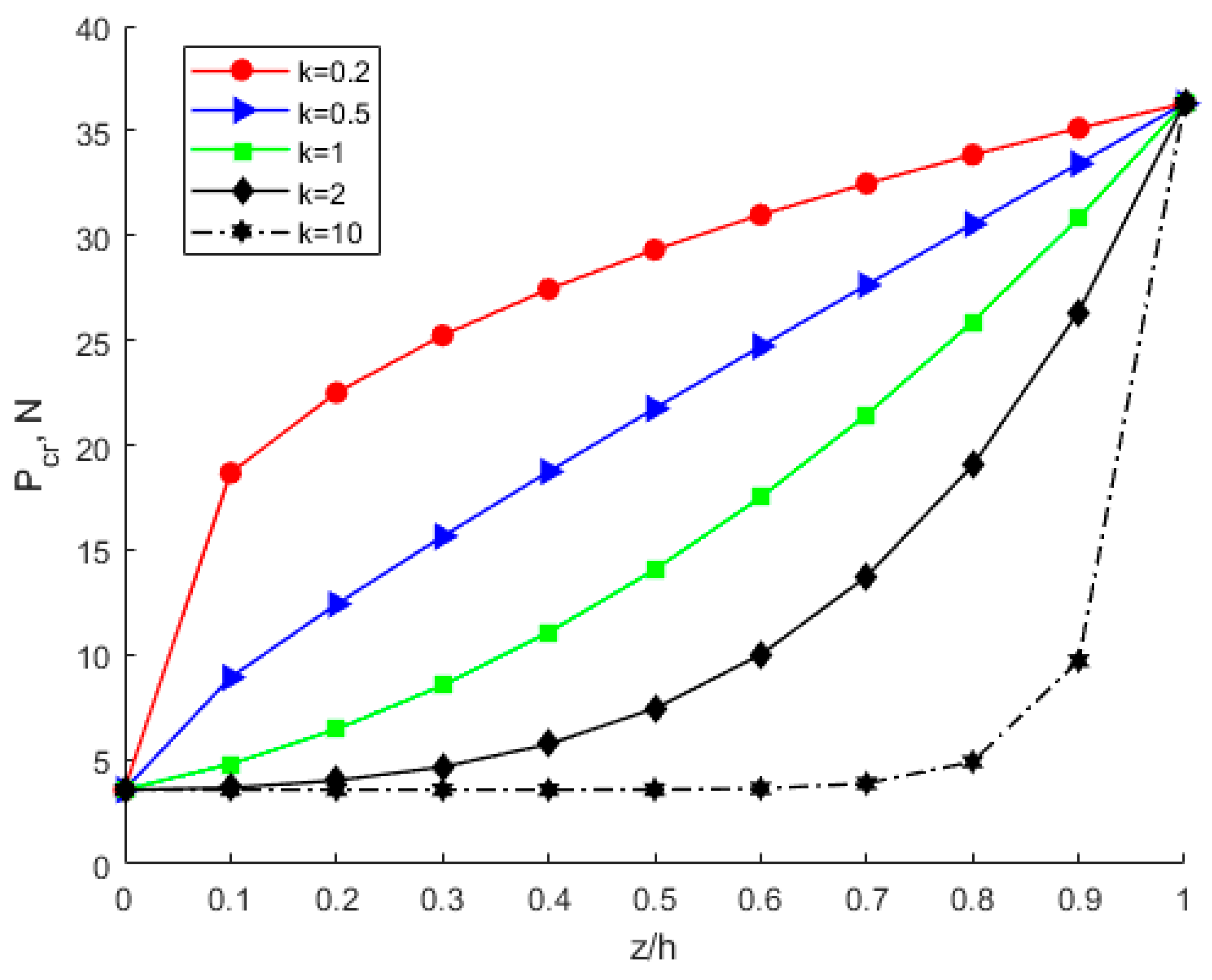 Nanomaterials 12 03502 g018
