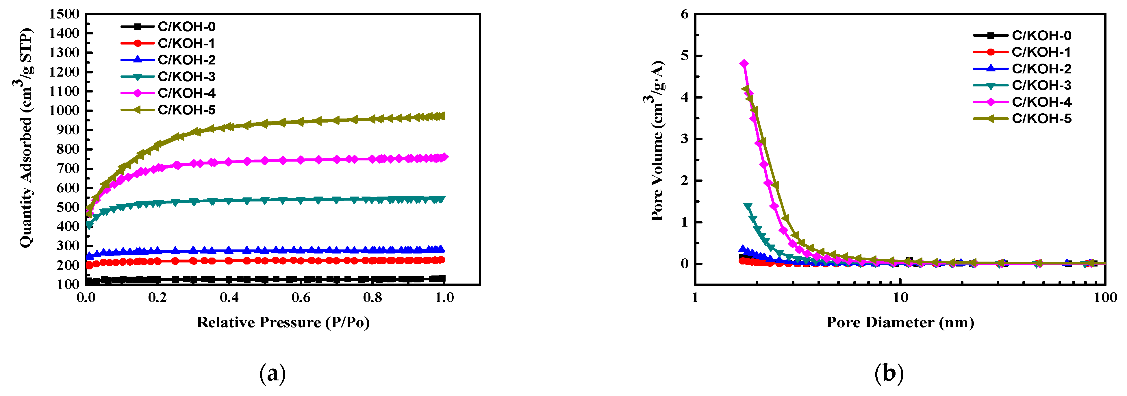 Nanomaterials 12 03504 g002