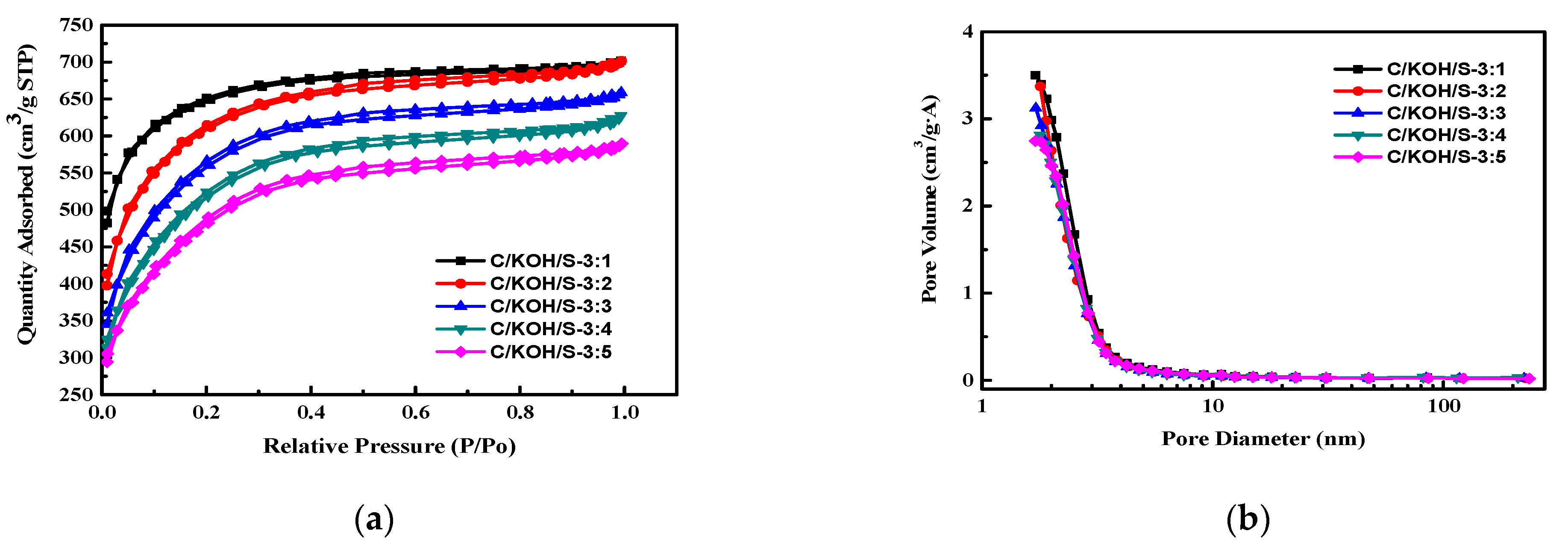 Nanomaterials 12 03504 g003