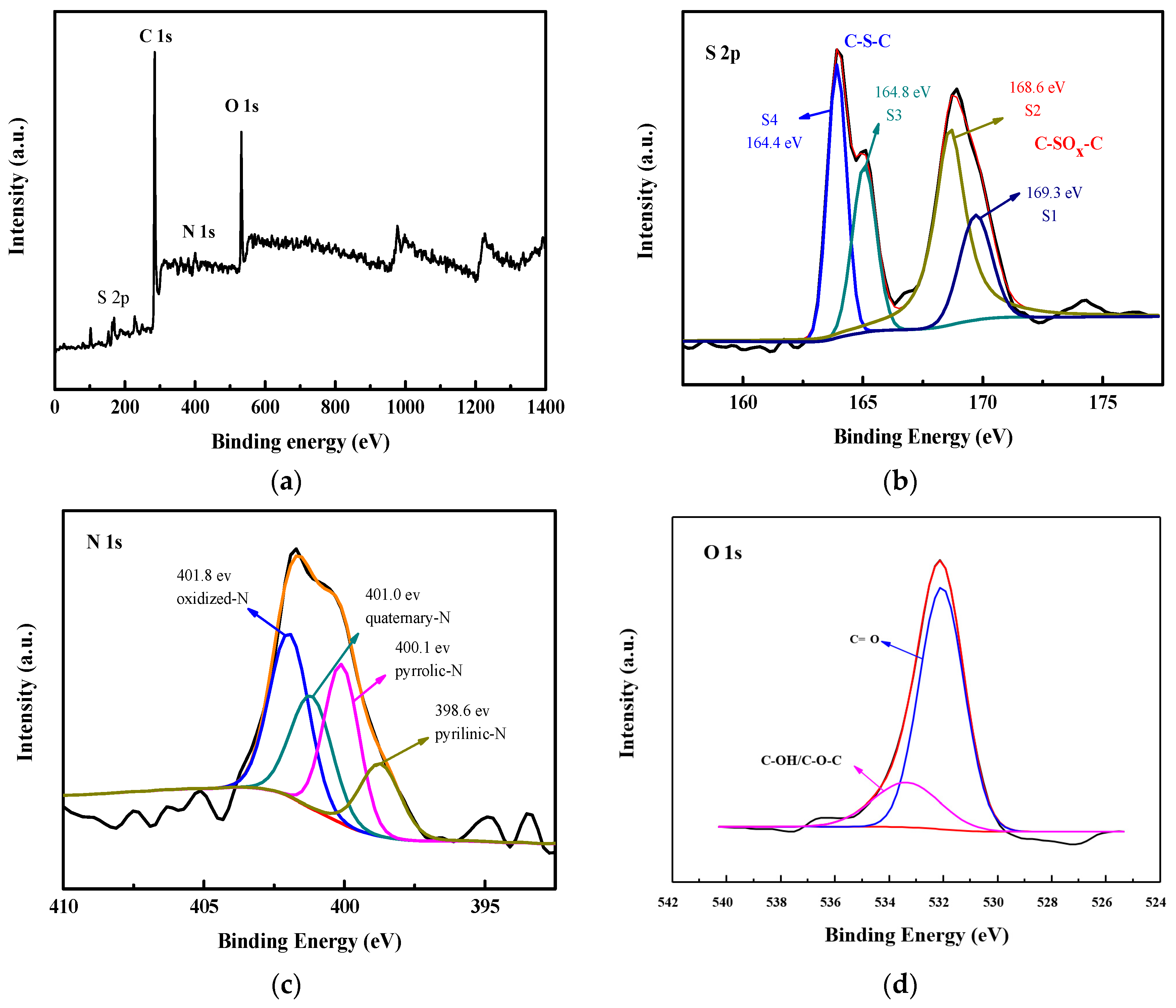 Nanomaterials 12 03504 g005
