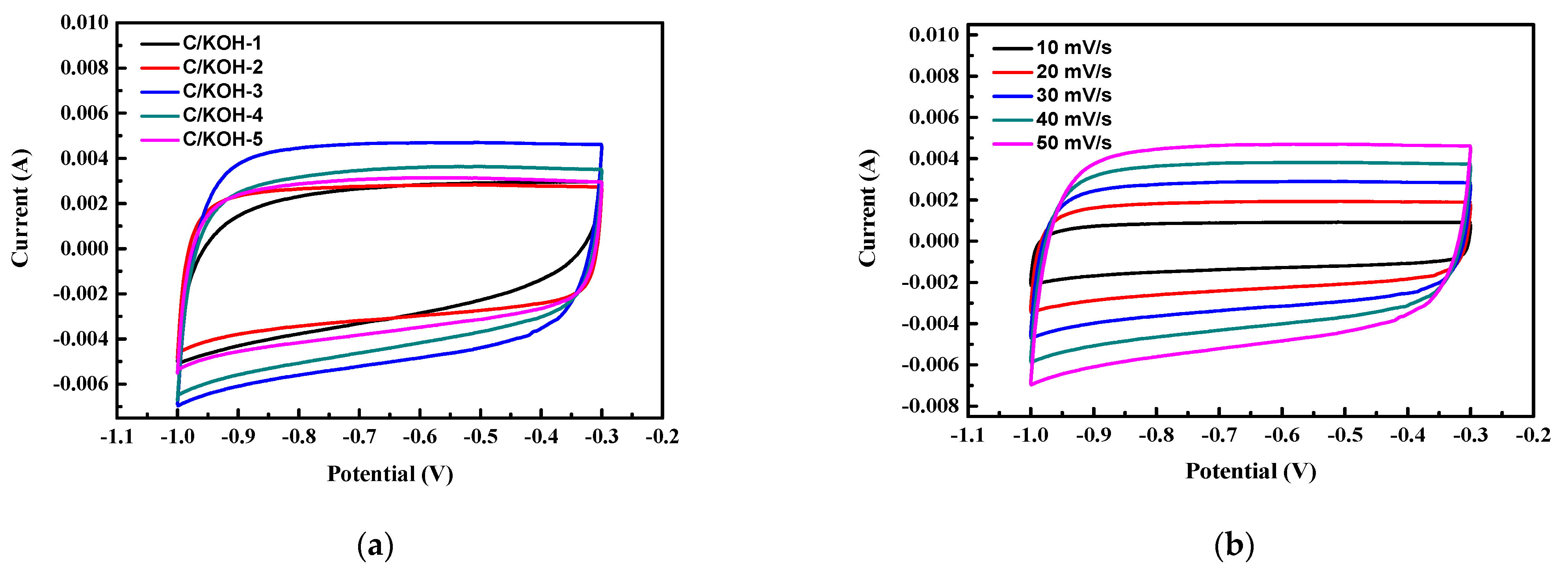 Nanomaterials 12 03504 g006a