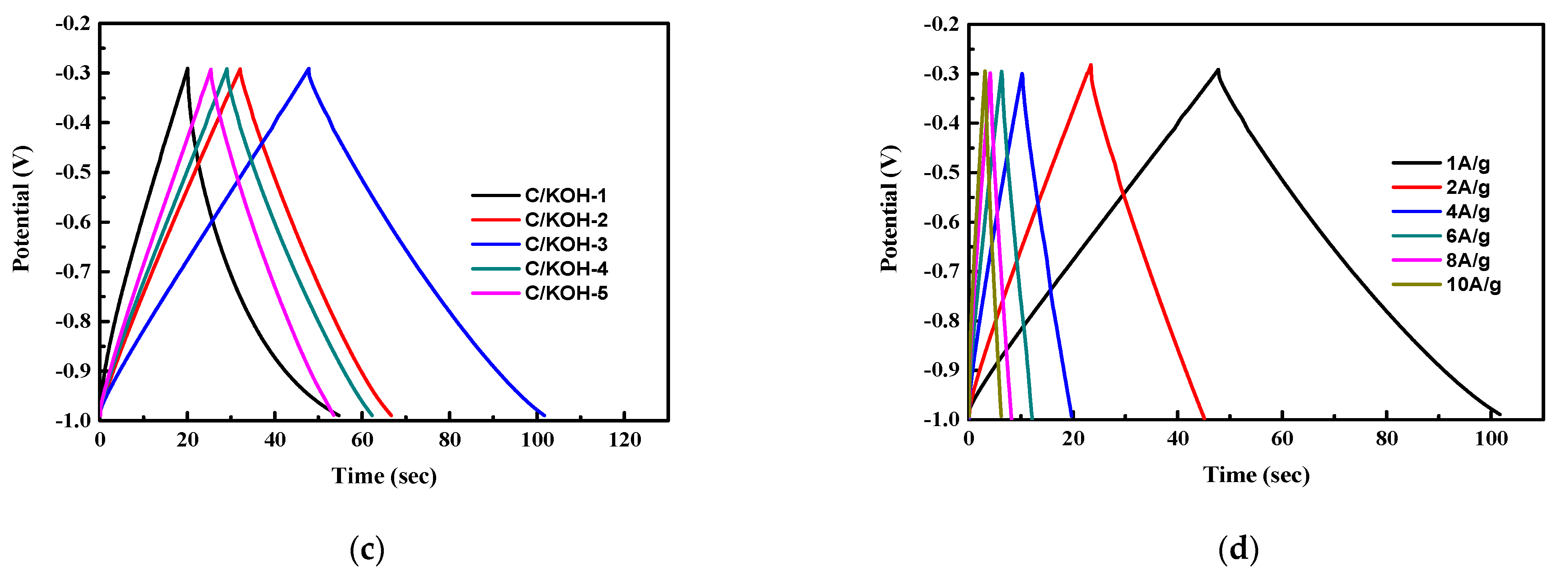 Nanomaterials 12 03504 g006b