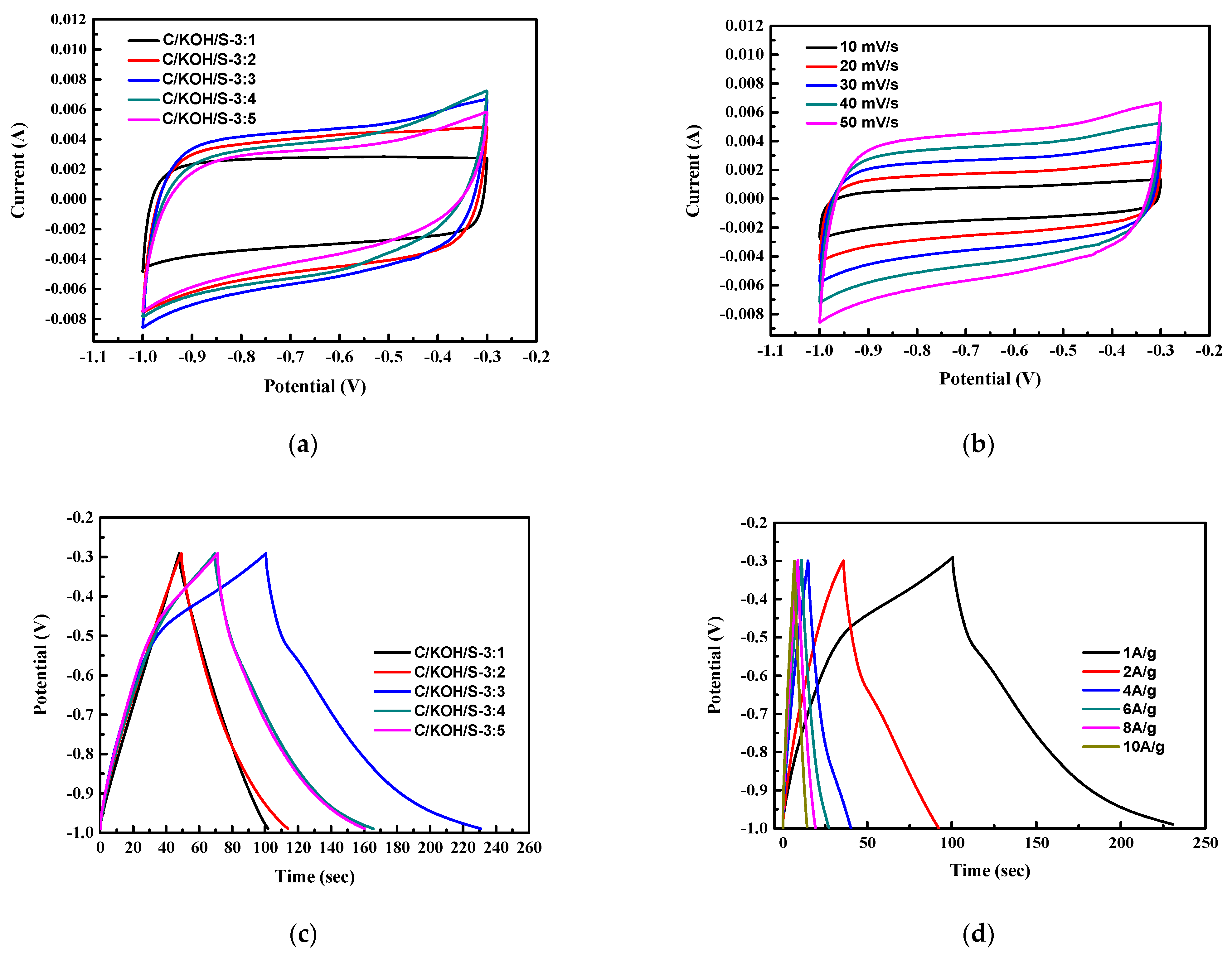 Nanomaterials 12 03504 g007