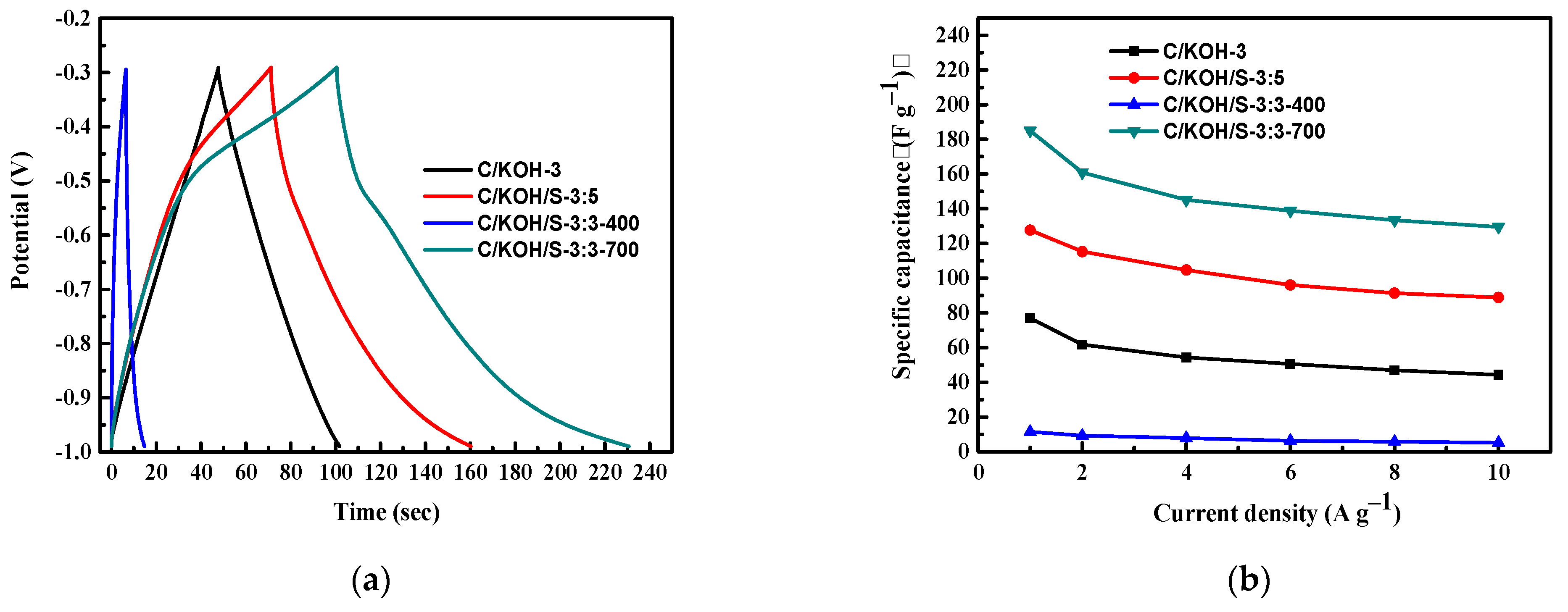 Nanomaterials 12 03504 g008a