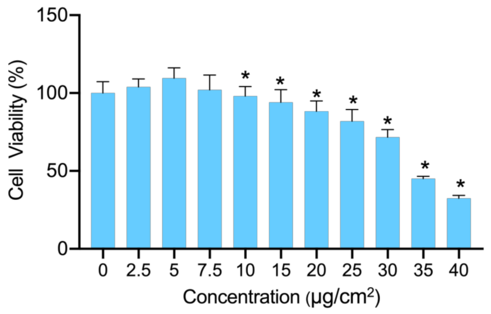 Nanomaterials 12 03507 g001 Nanomaterials 12 03507 g001