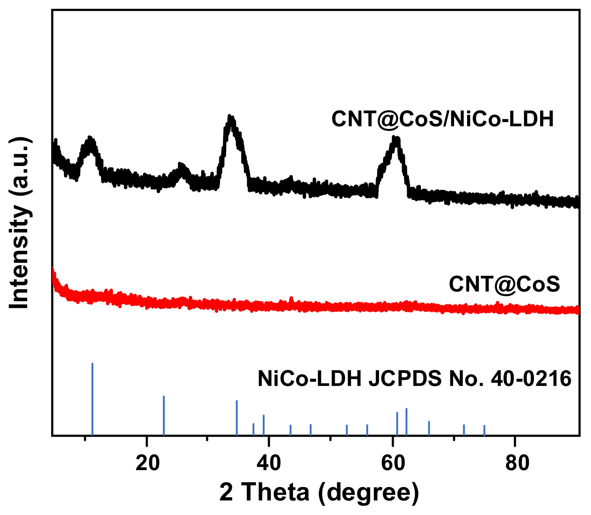 Nanomaterials 12 03509 g004