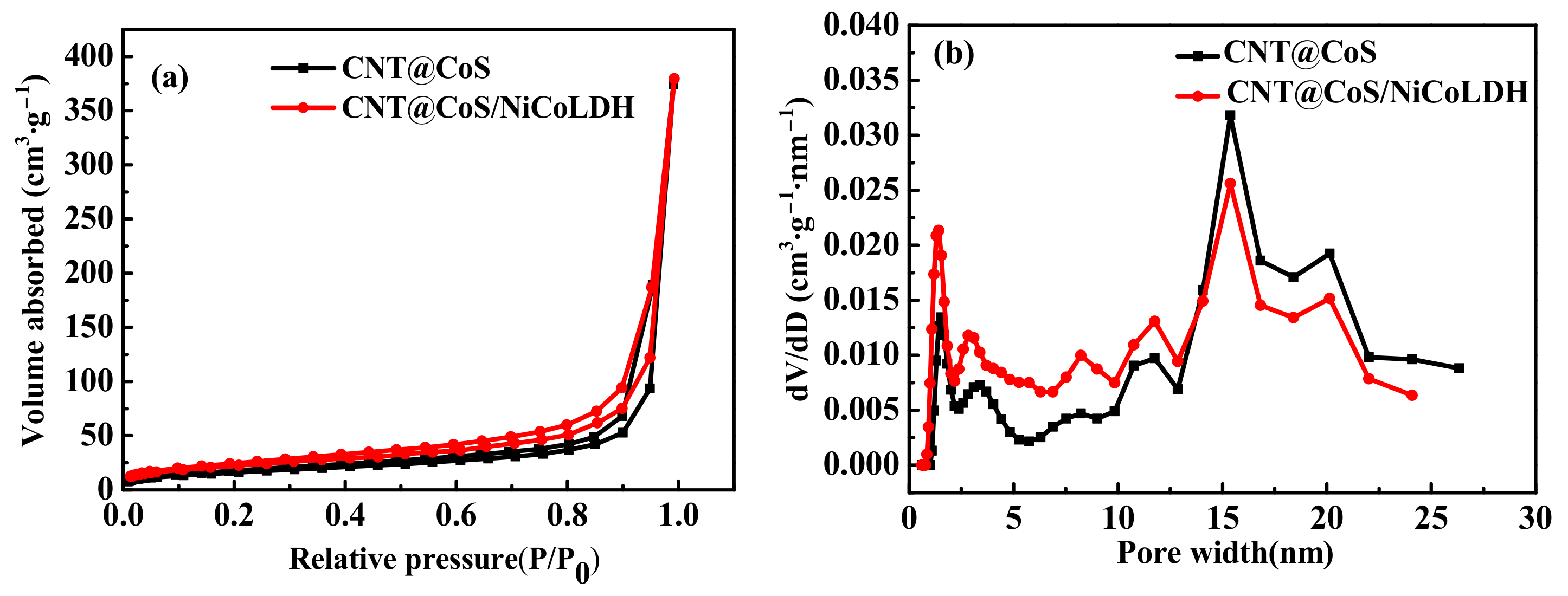Nanomaterials 12 03509 g005
