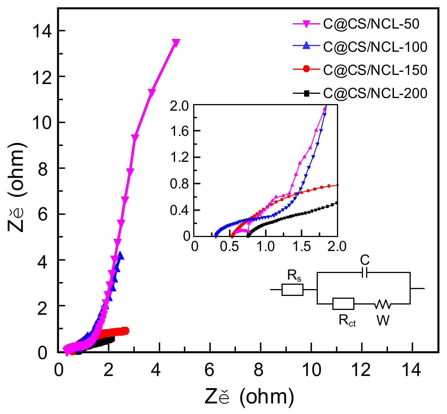 Nanomaterials 12 03509 g008