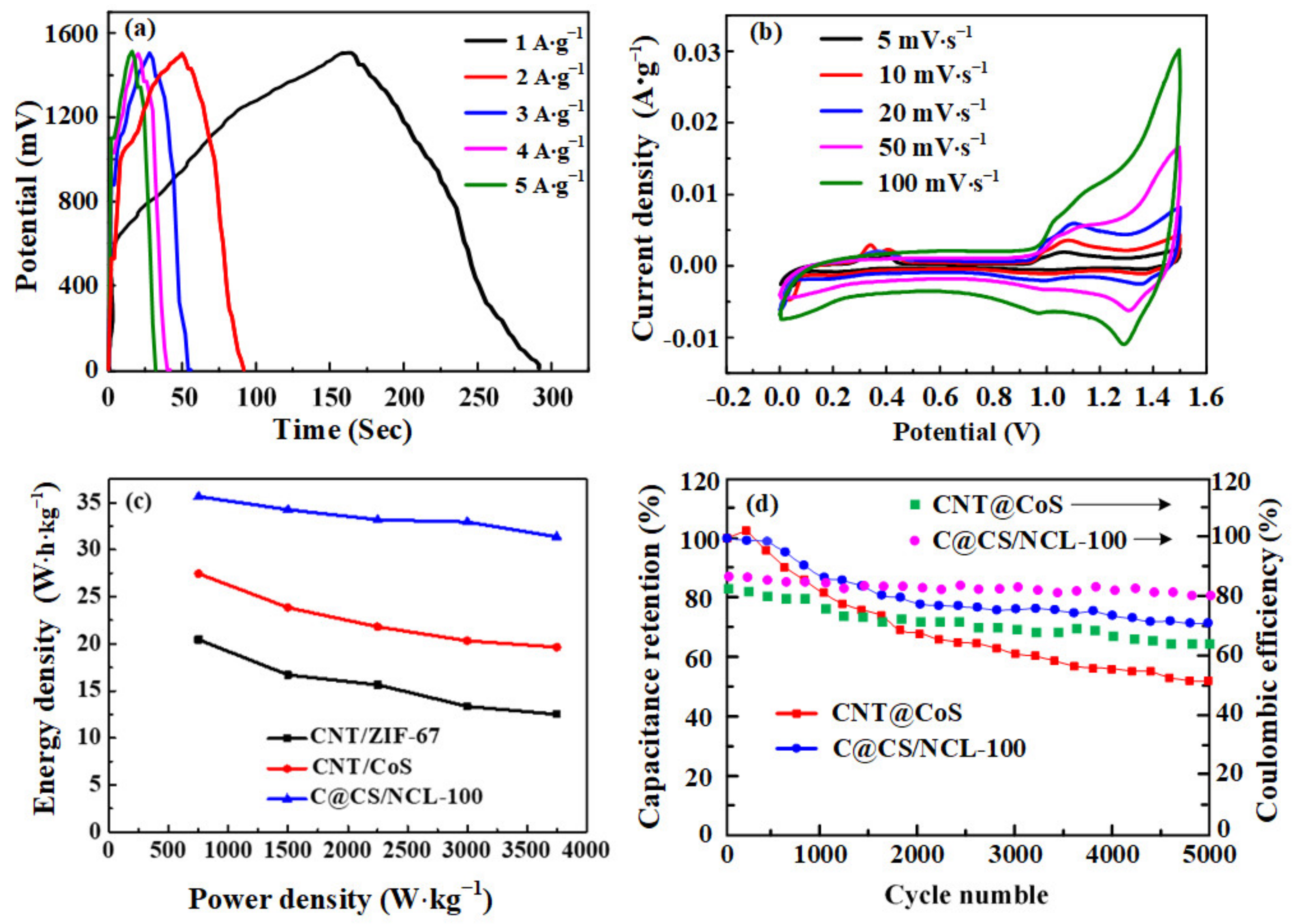 Nanomaterials 12 03509 g009