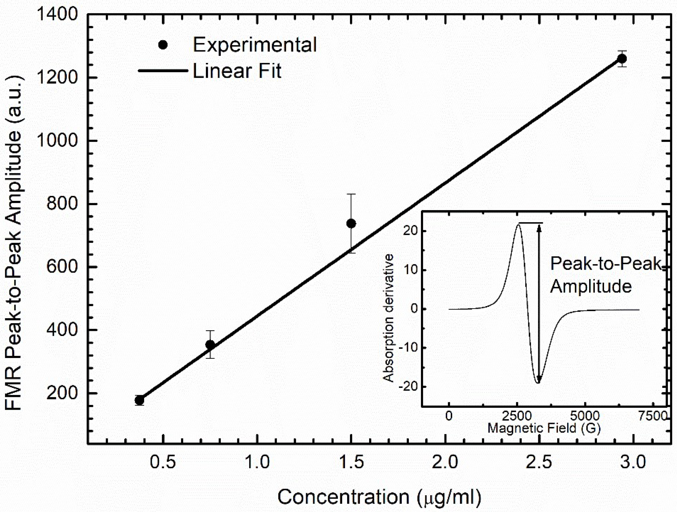 Nanomaterials 12 03513 g001