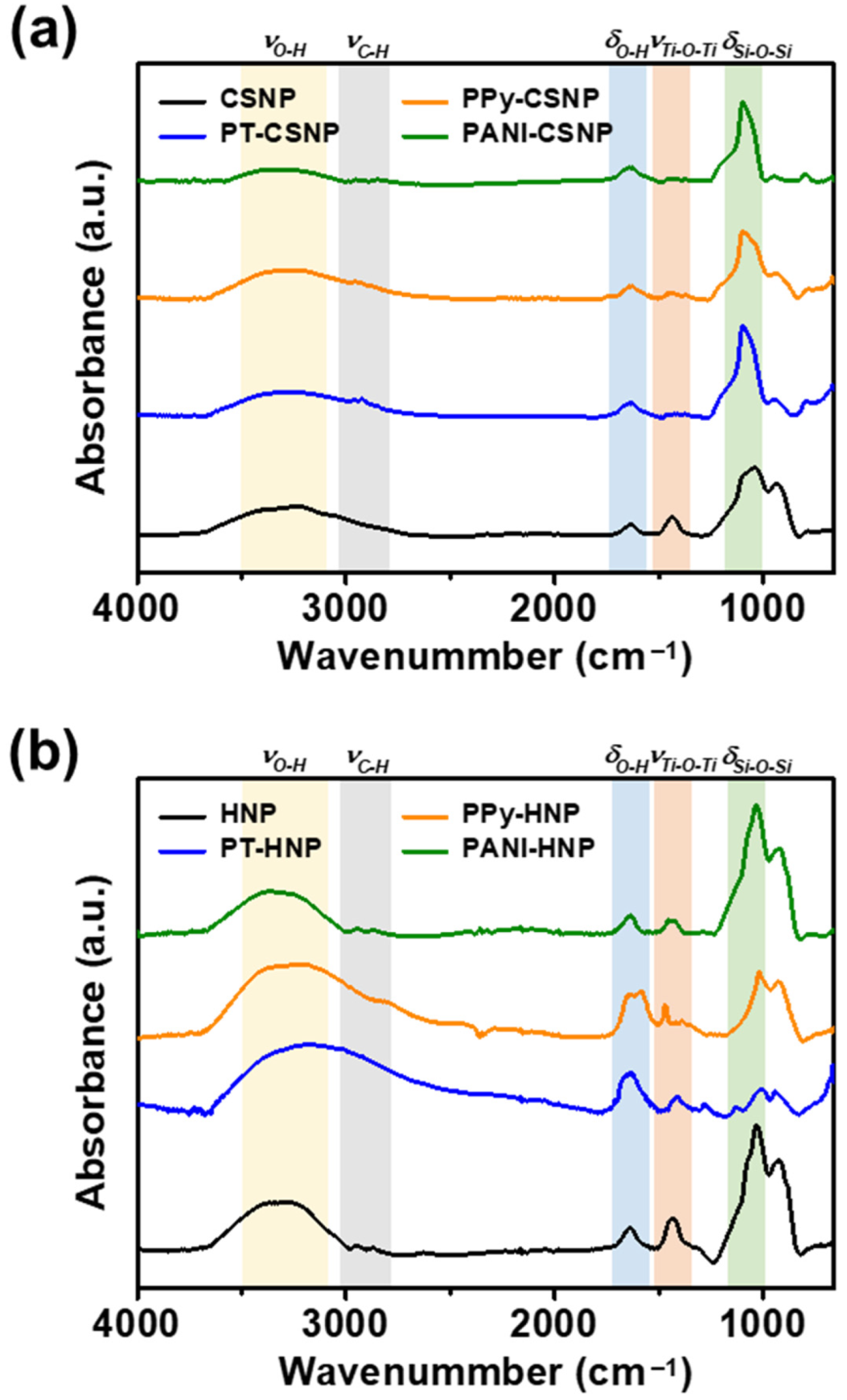 Nanomaterials 12 03521 g004 Nanomaterials 12 03521 g004