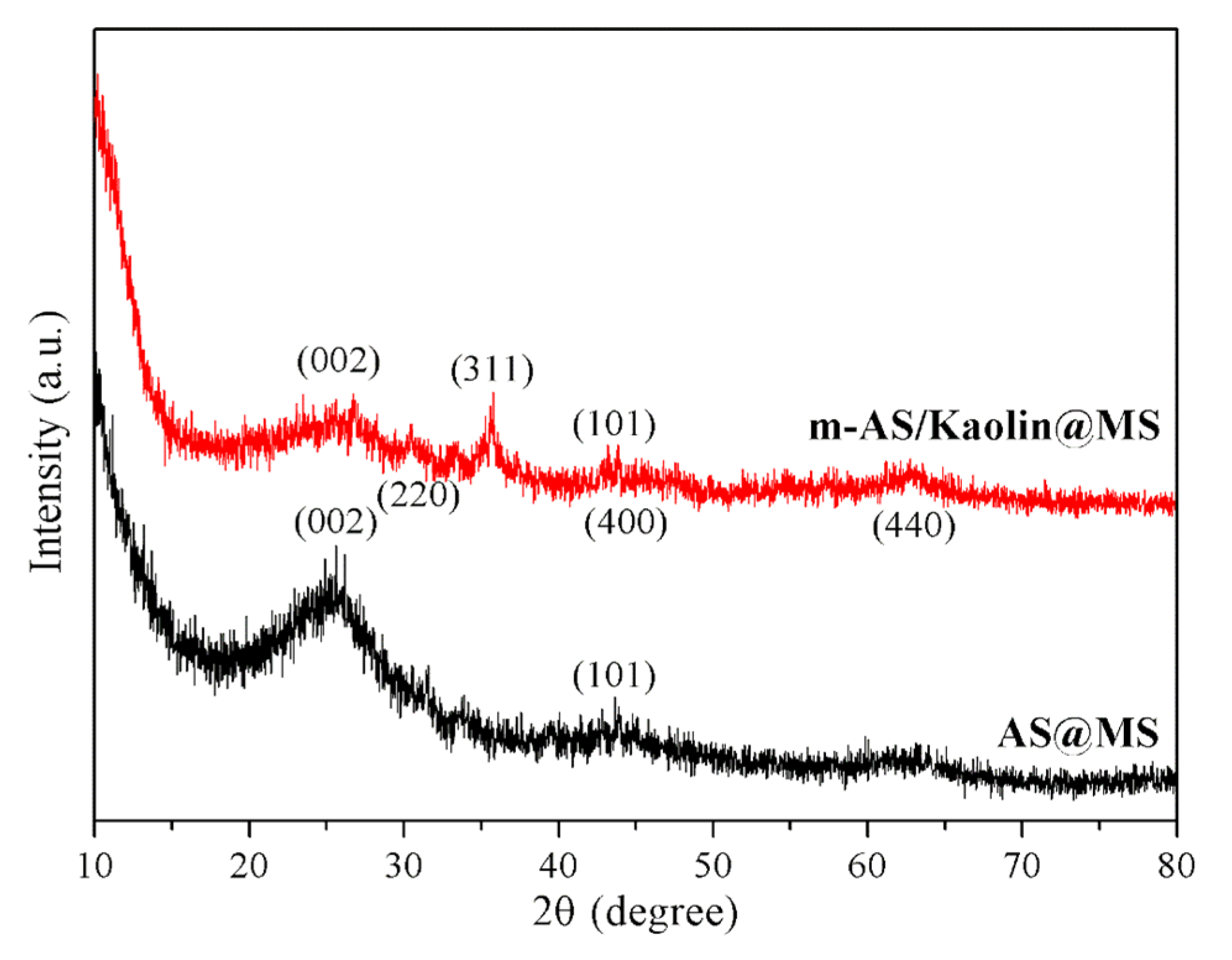 Nanomaterials 12 03527 g004