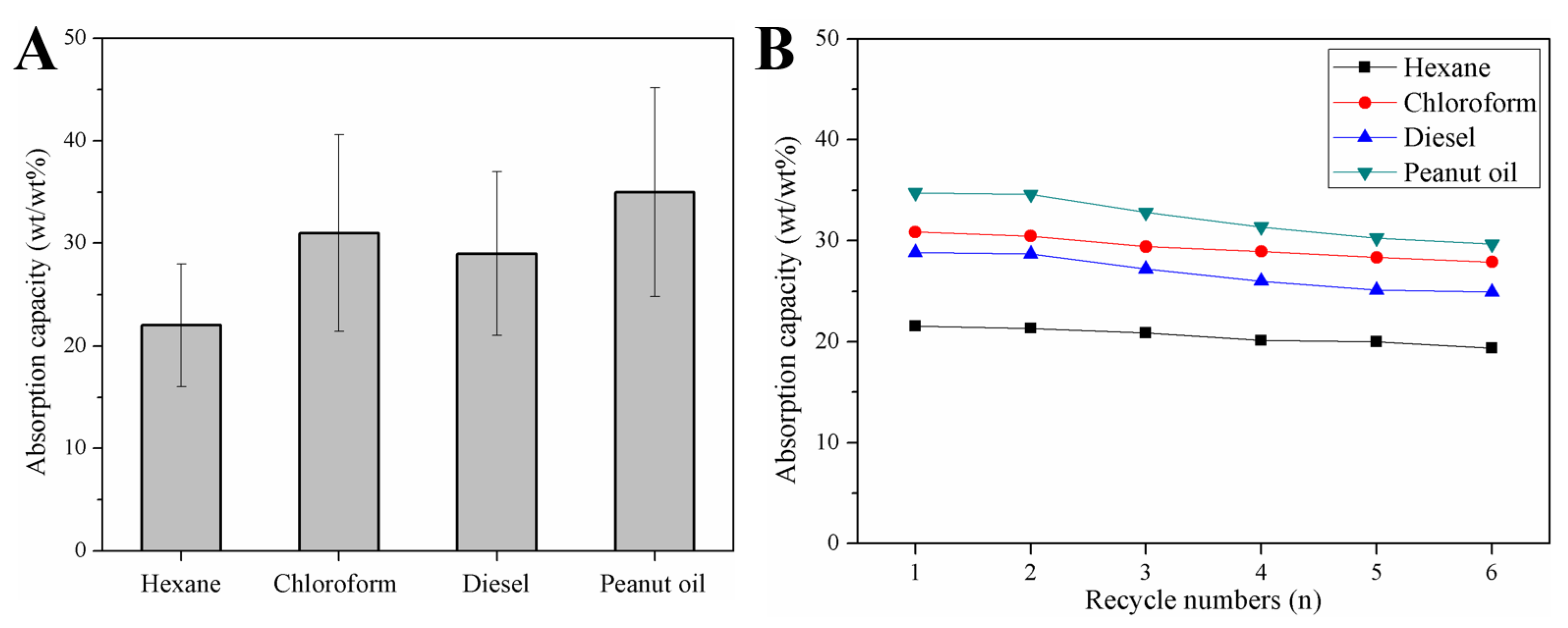 Nanomaterials 12 03527 g008