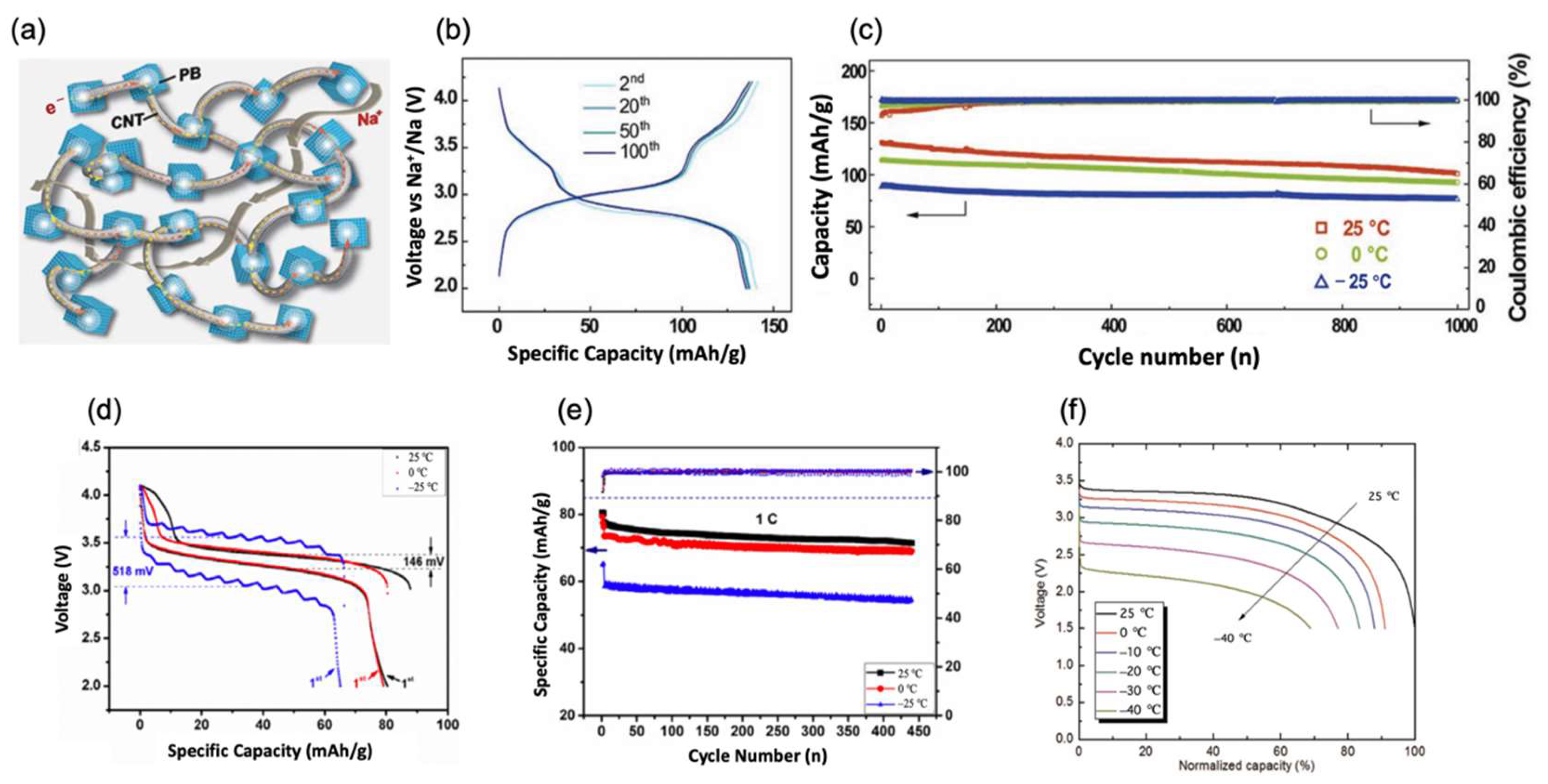 Nanomaterials 12 03529 g002 Nanomaterials 12 03529 g002