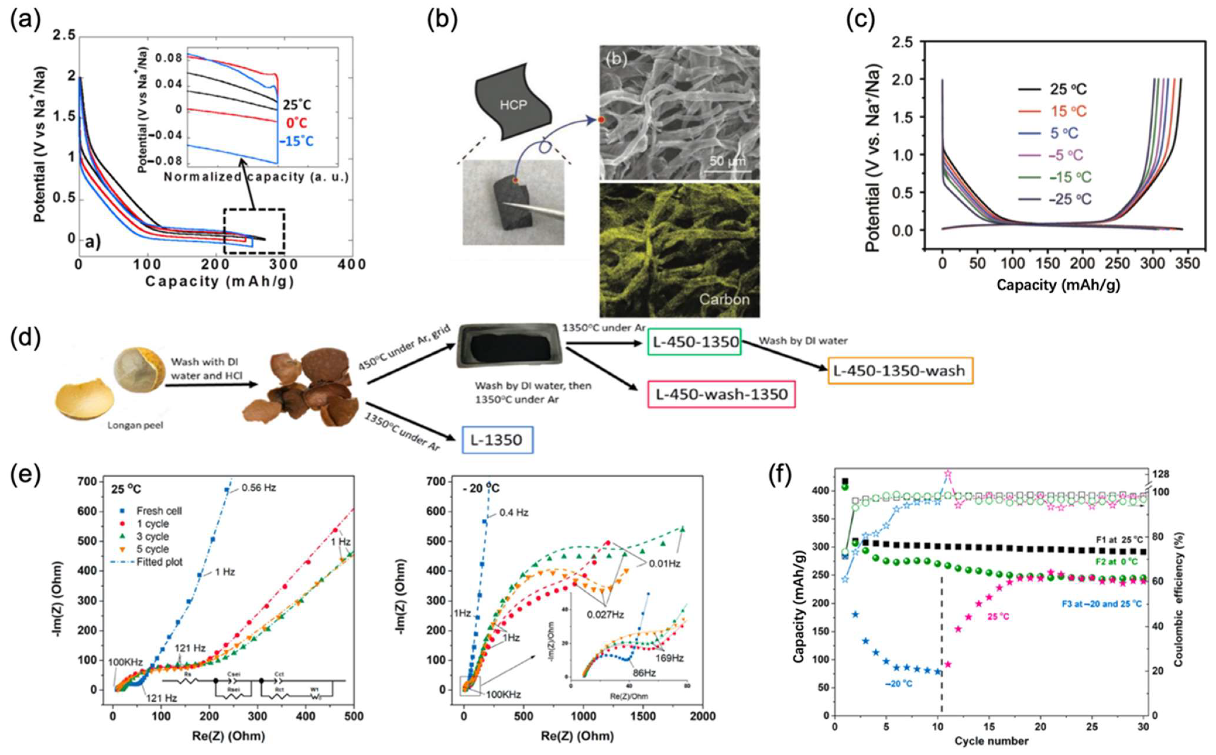 Nanomaterials 12 03529 g006 Nanomaterials 12 03529 g006