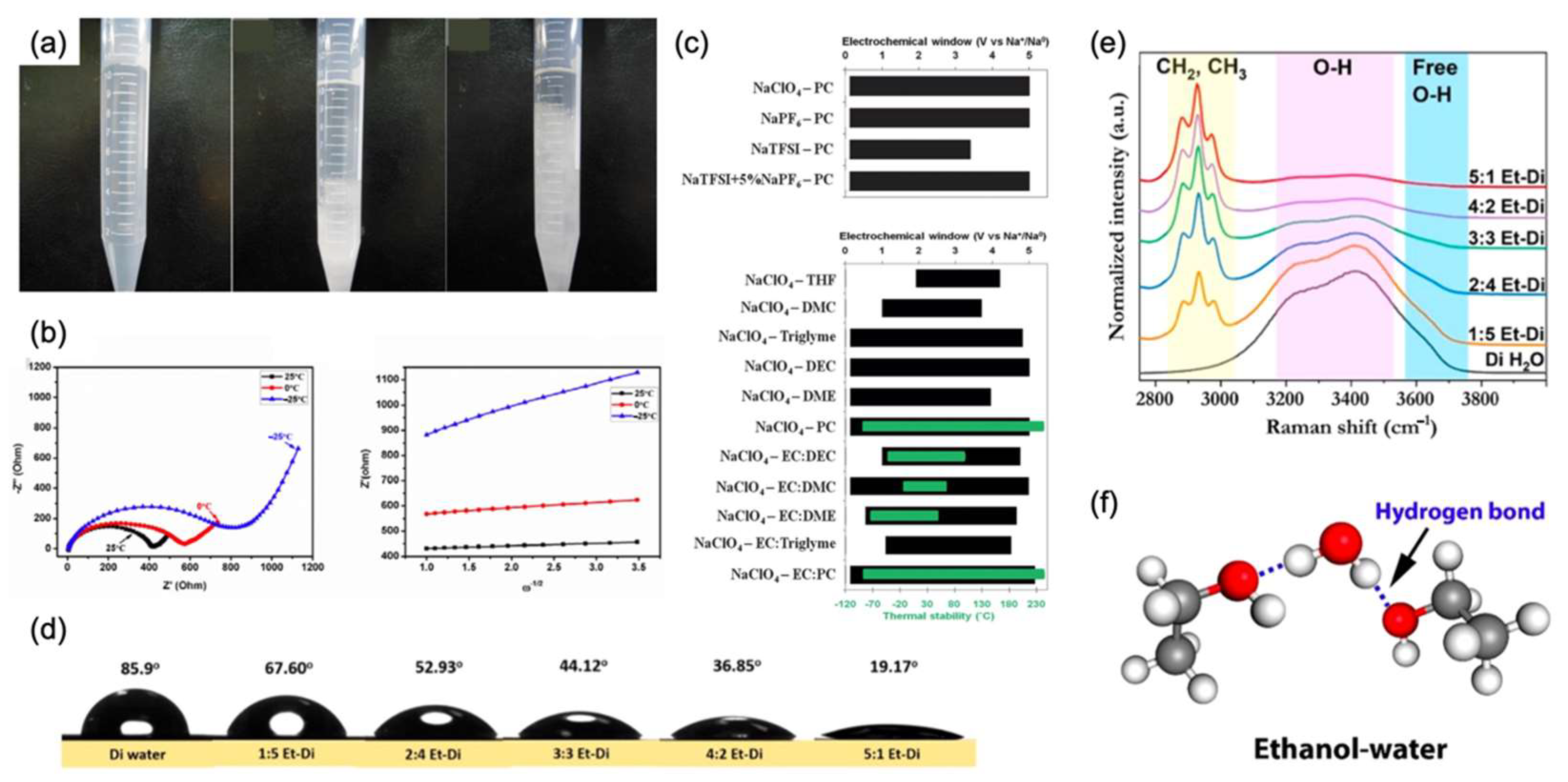 Nanomaterials 12 03529 g010 Nanomaterials 12 03529 g010