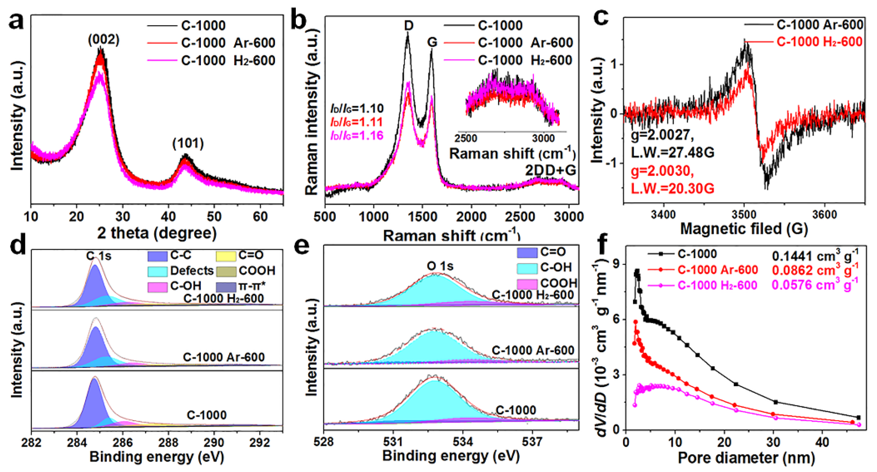Nanomaterials 12 03530 g002 Nanomaterials 12 03530 g002