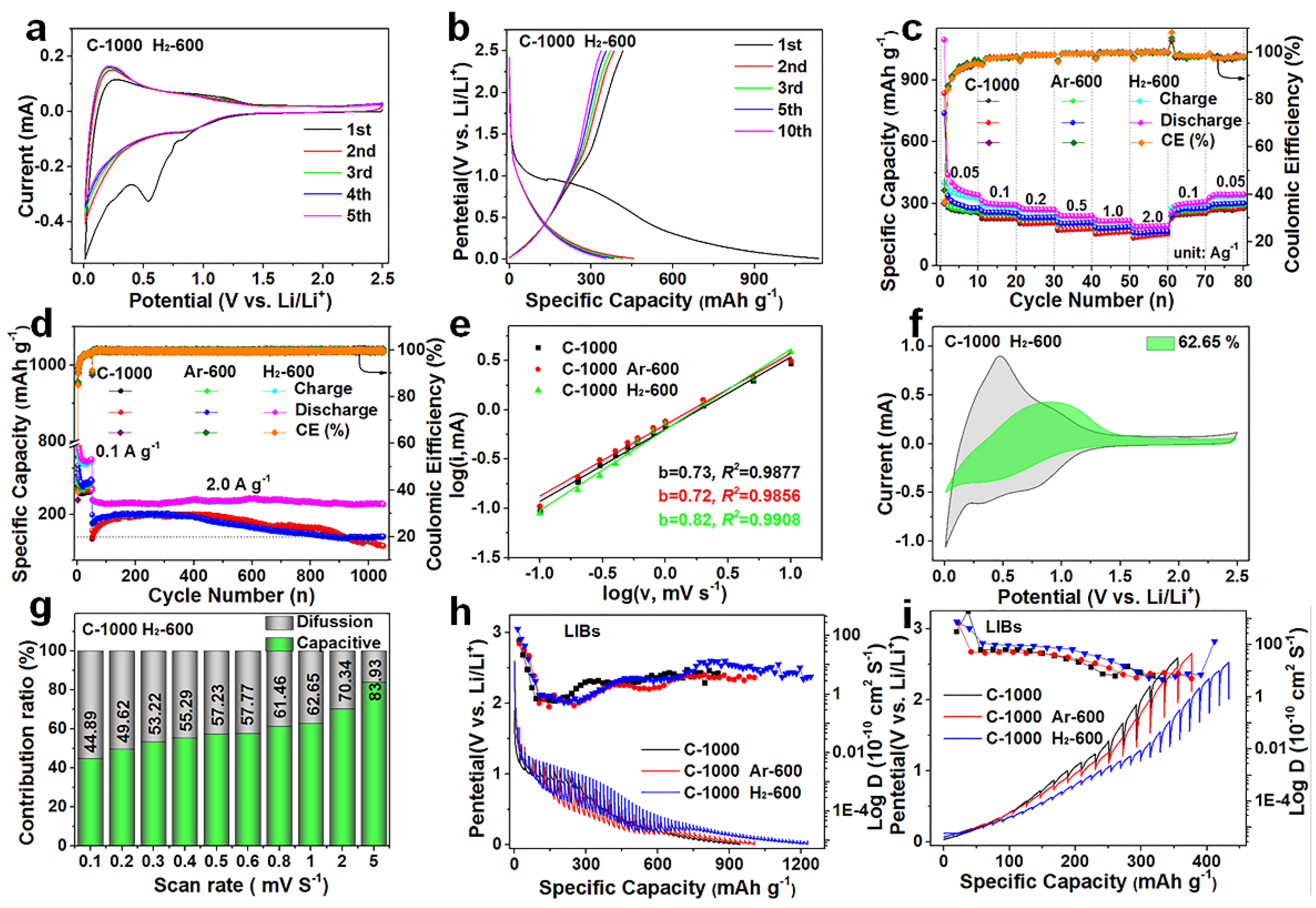 Nanomaterials 12 03530 g003 Nanomaterials 12 03530 g003
