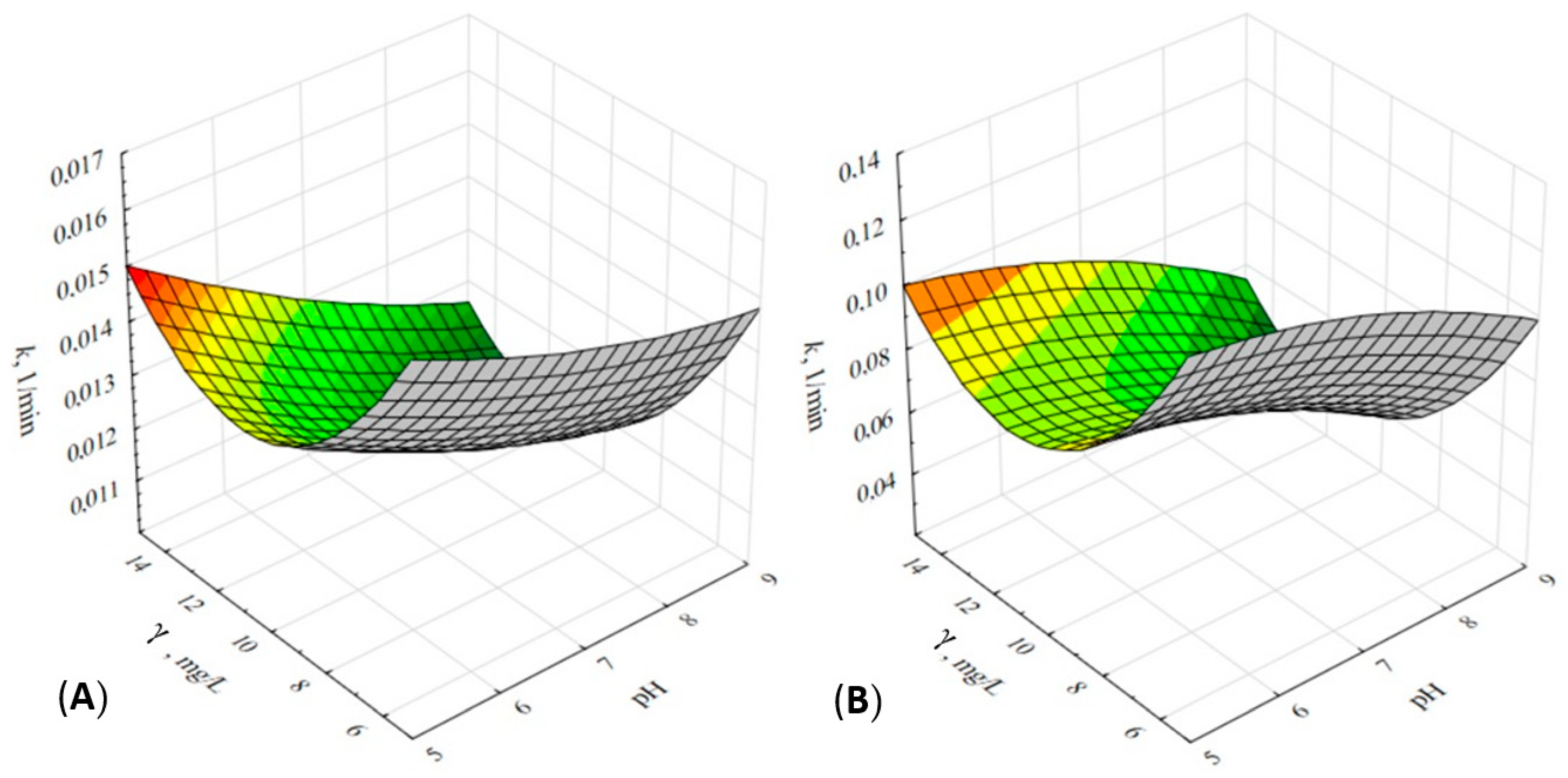 Nanomaterials 12 03532 g002 Nanomaterials 12 03532 g002
