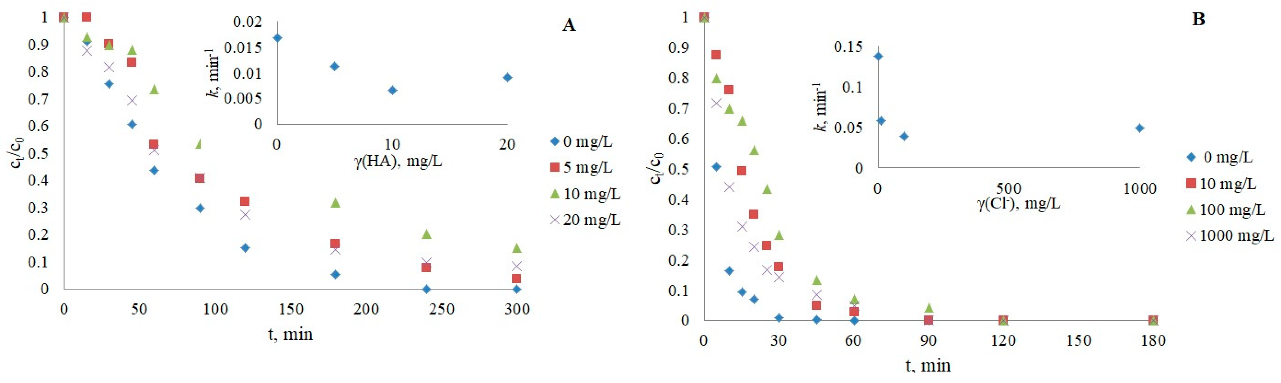 Nanomaterials 12 03532 g007 Nanomaterials 12 03532 g007