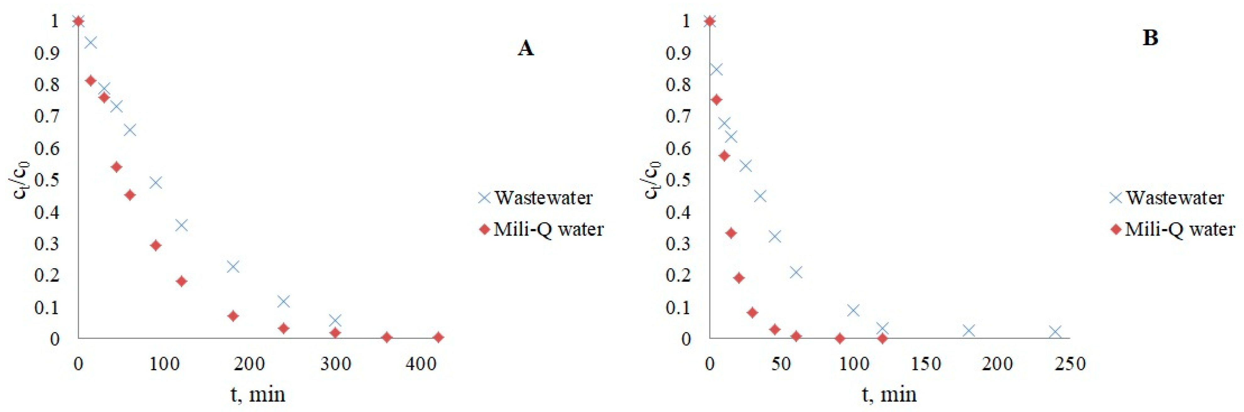 Nanomaterials 12 03532 g009 Nanomaterials 12 03532 g009