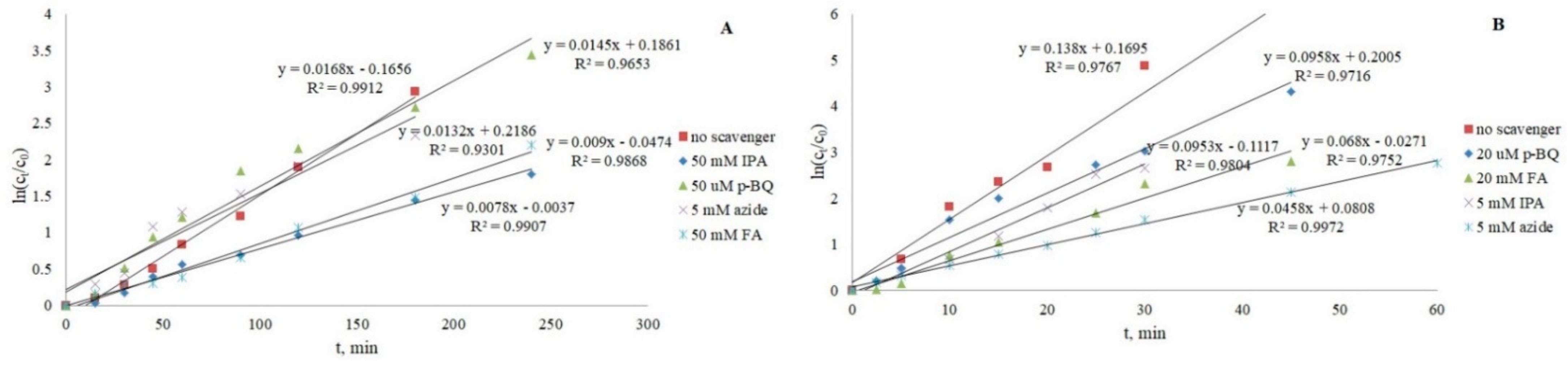 Nanomaterials 12 03532 g010 Nanomaterials 12 03532 g010