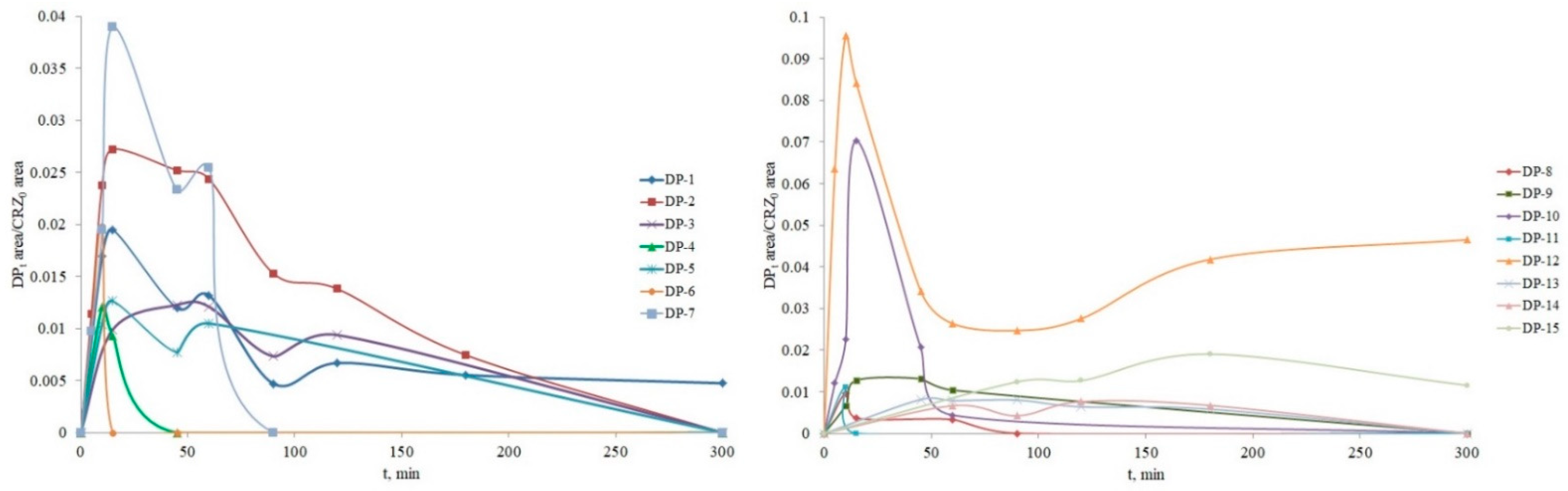 Nanomaterials 12 03532 g014 Nanomaterials 12 03532 g014