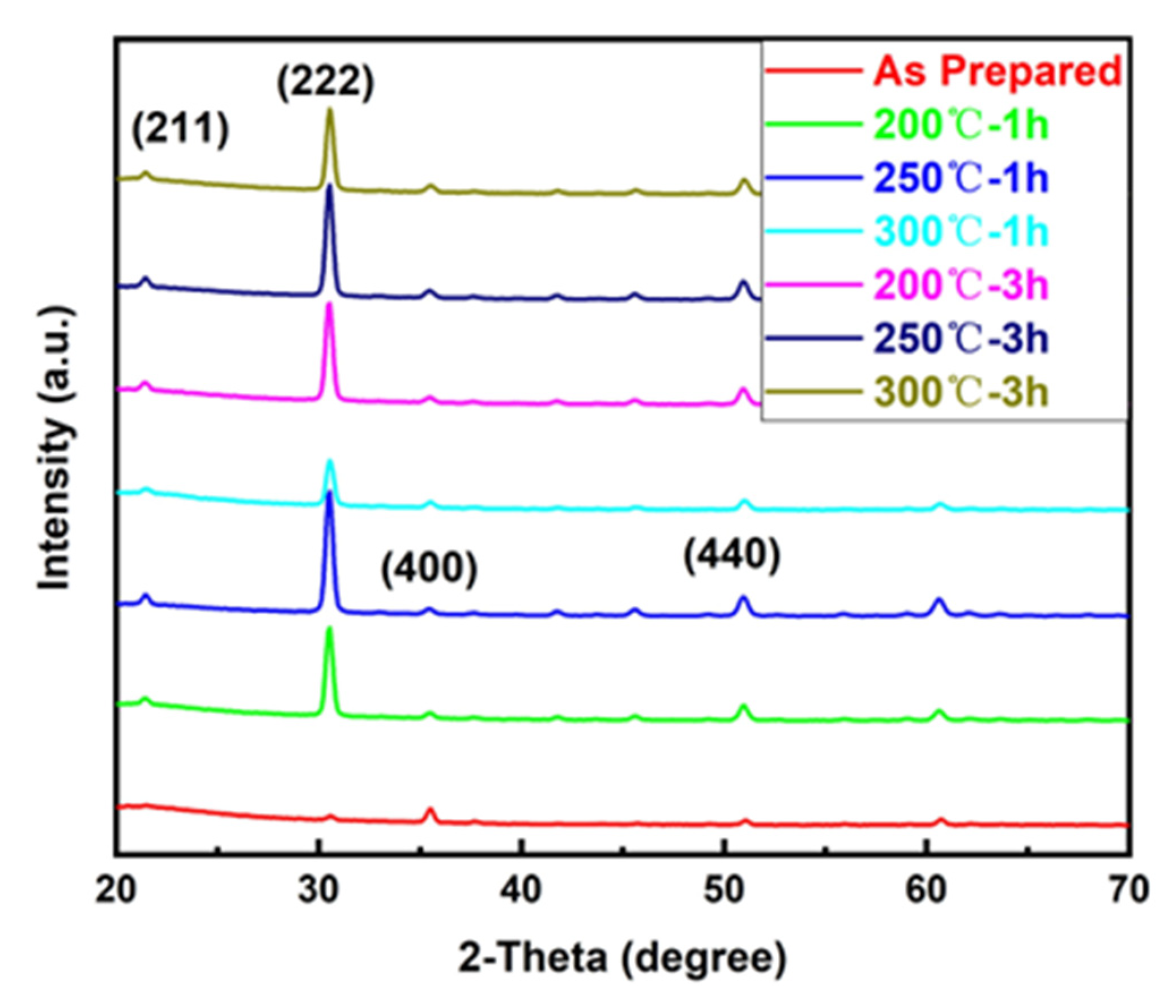 Nanomaterials 12 03533 g002