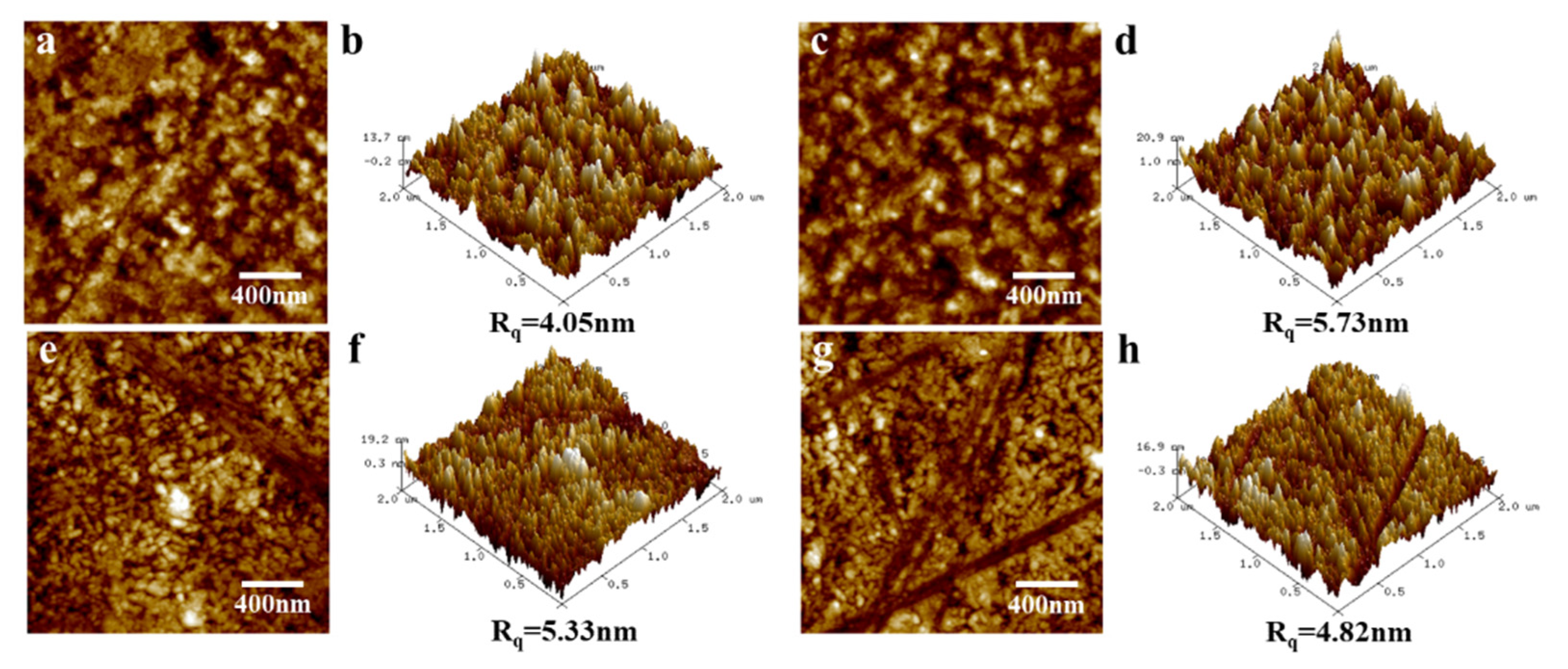 Nanomaterials 12 03533 g007