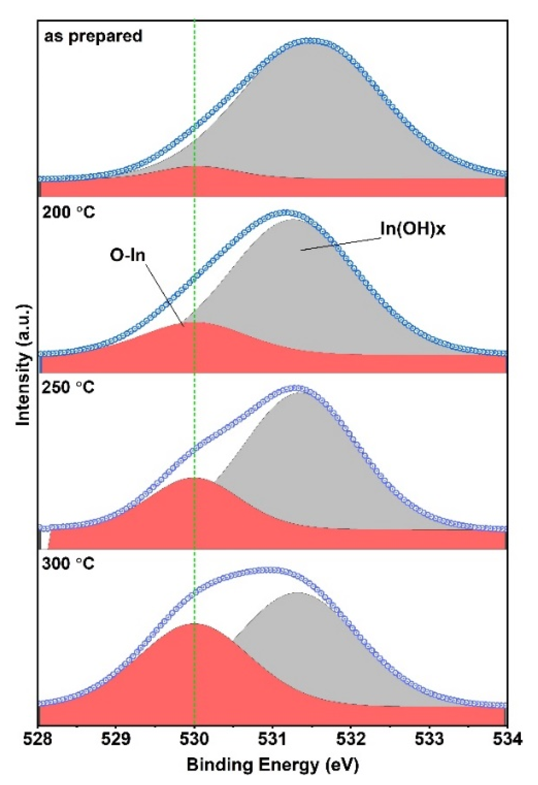 Nanomaterials 12 03533 g008