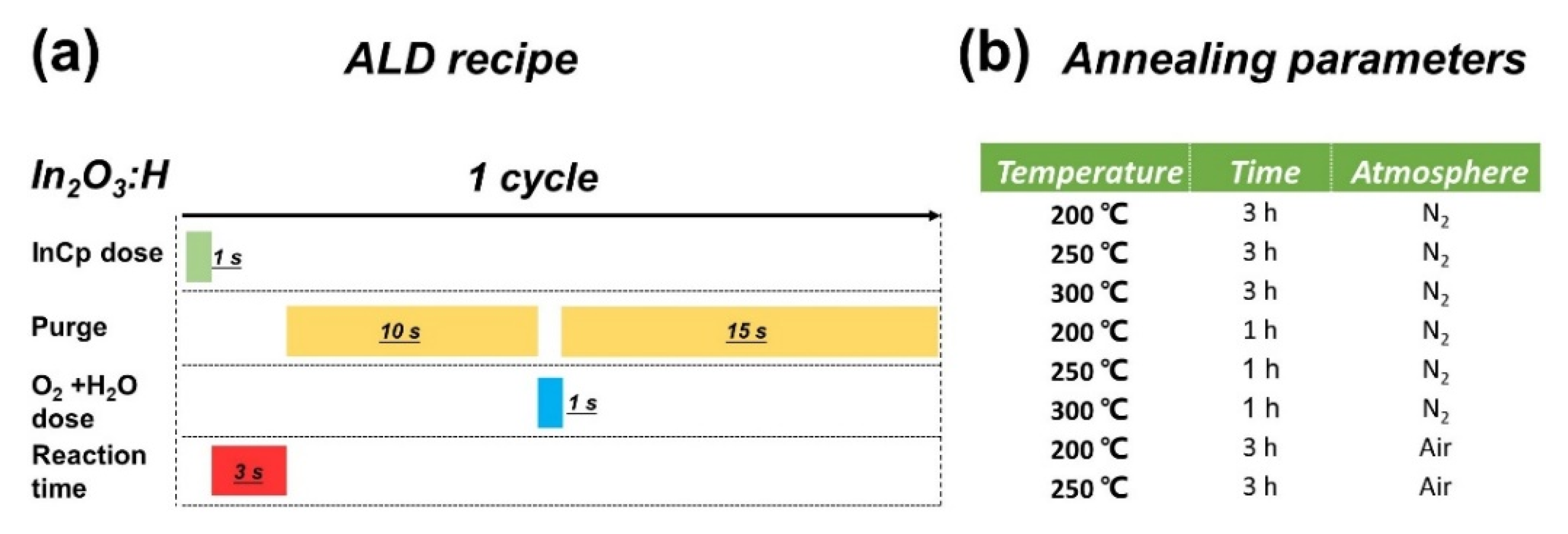 Nanomaterials 12 03533 sch001